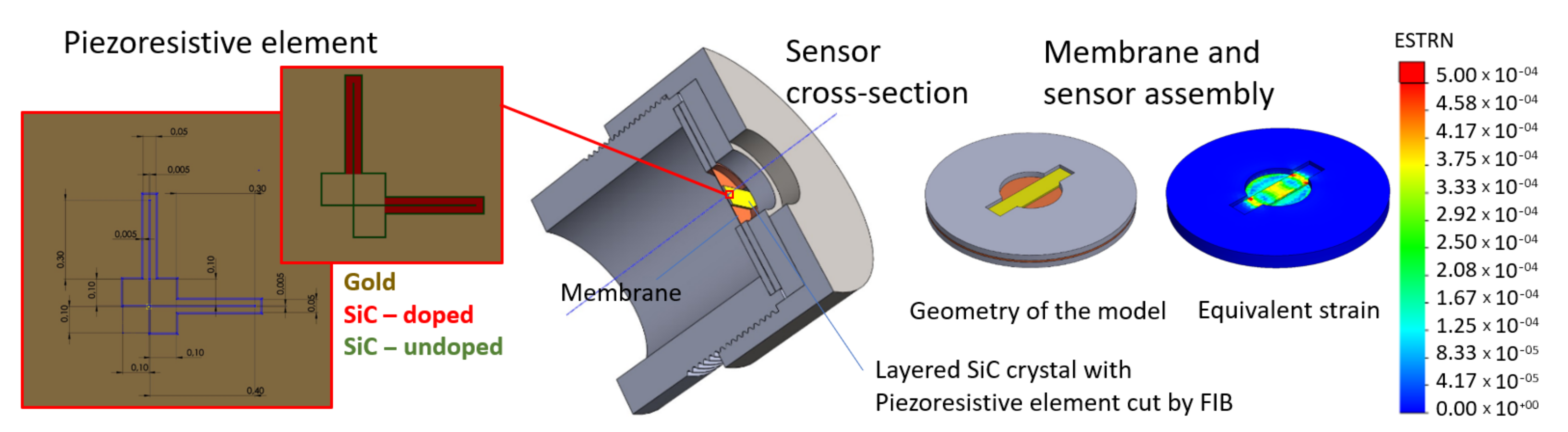 Sensors 21 06066 g006 550