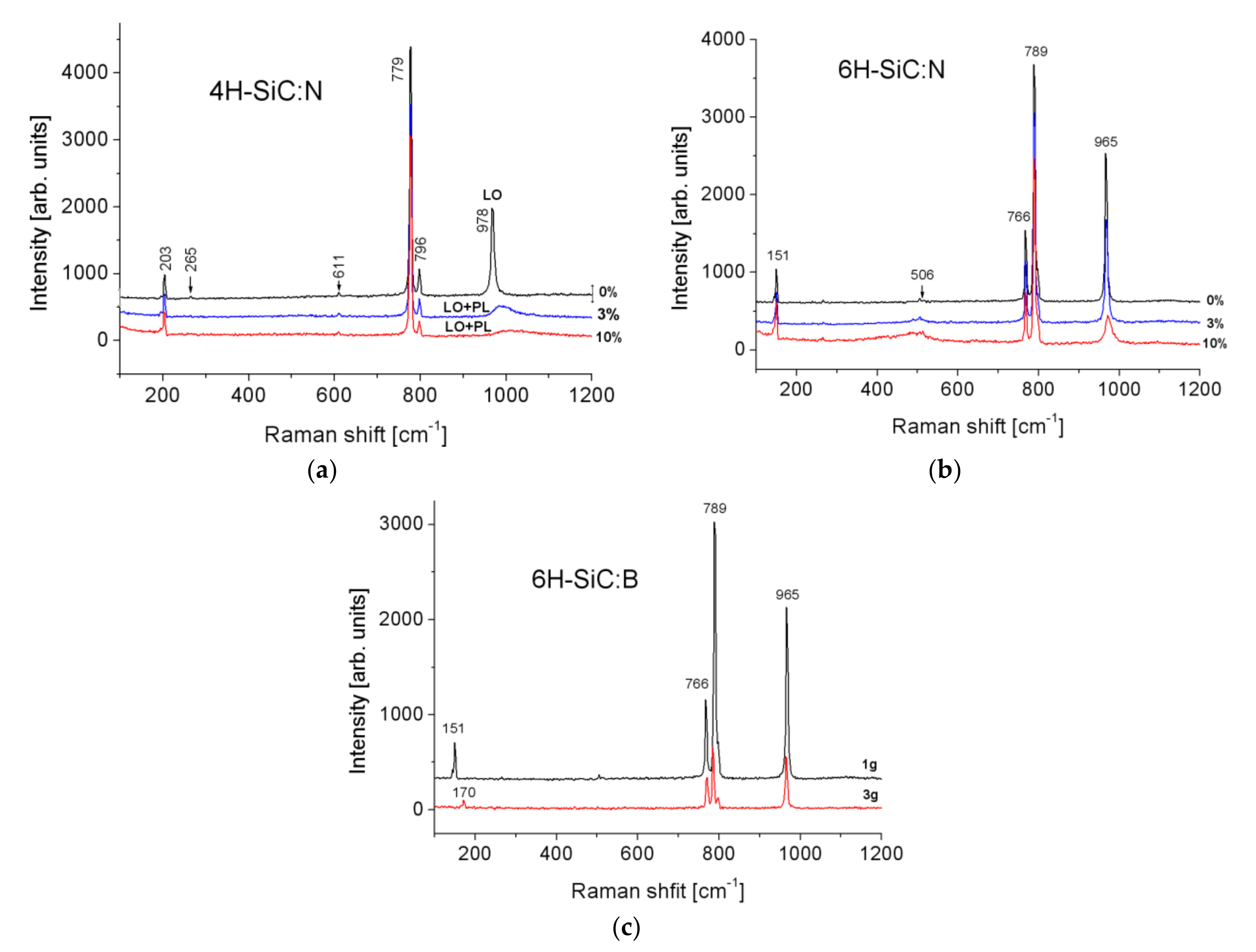 Sensors 21 06066 g011 550