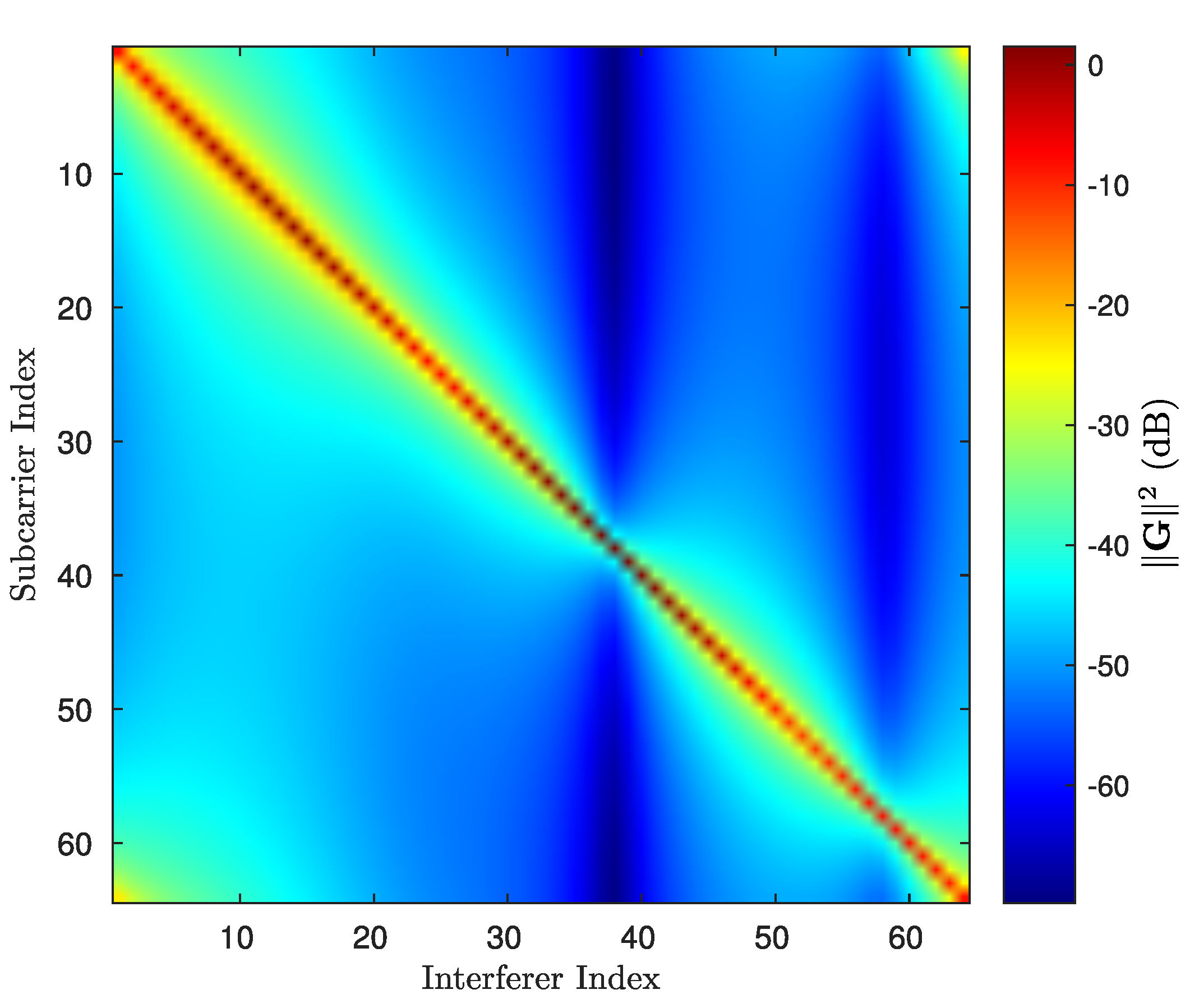 Sensors 21 06067 g002