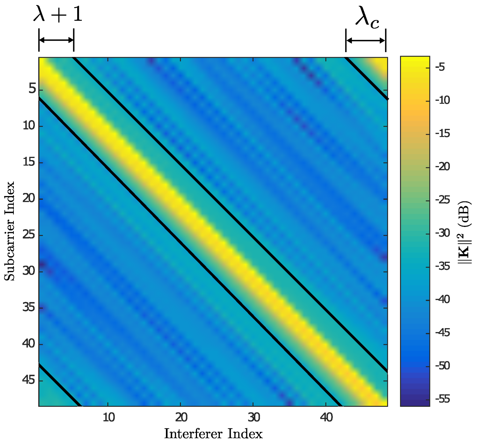 Sensors 21 06067 g003