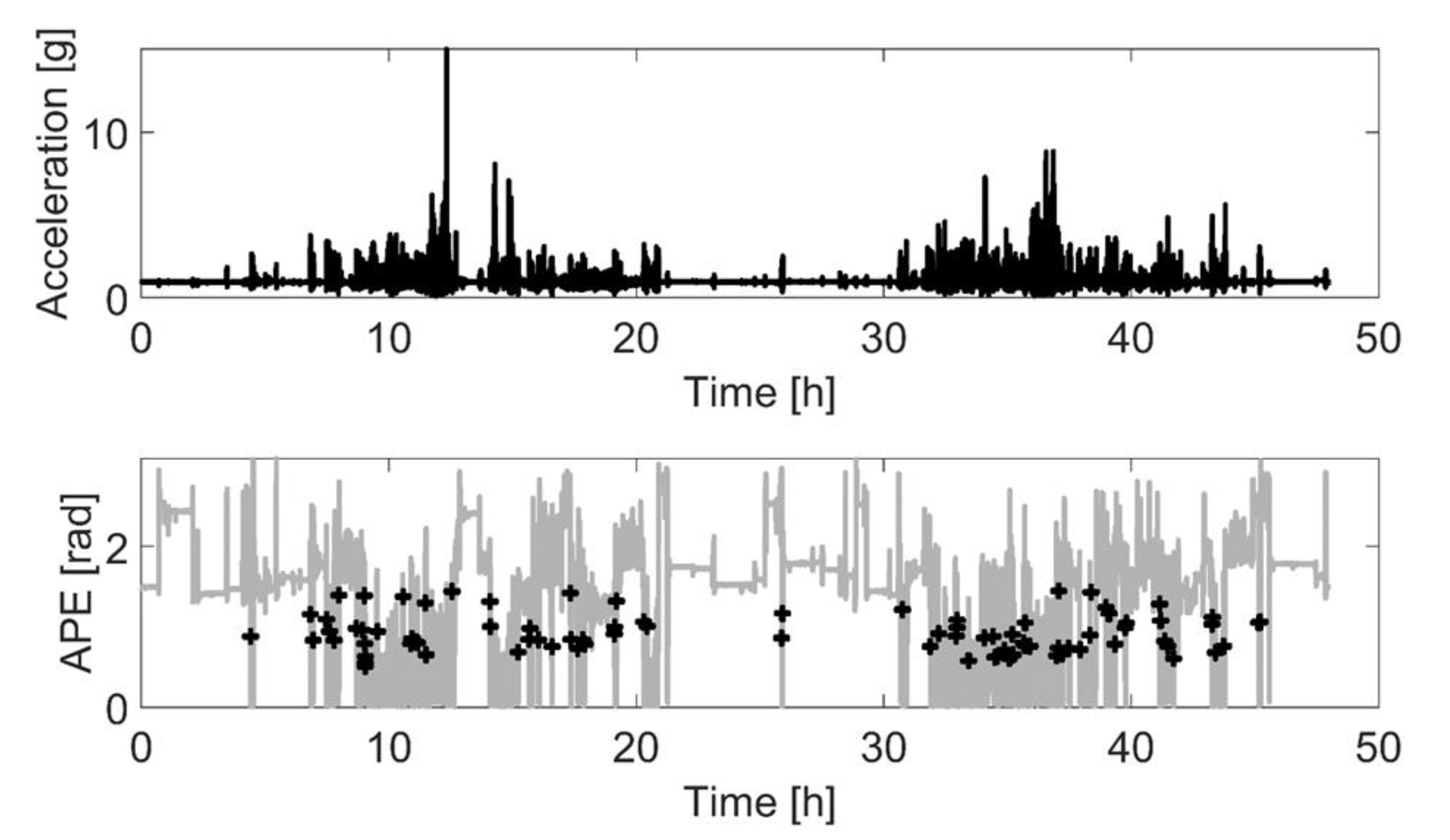 Sensors 21 06068 g002