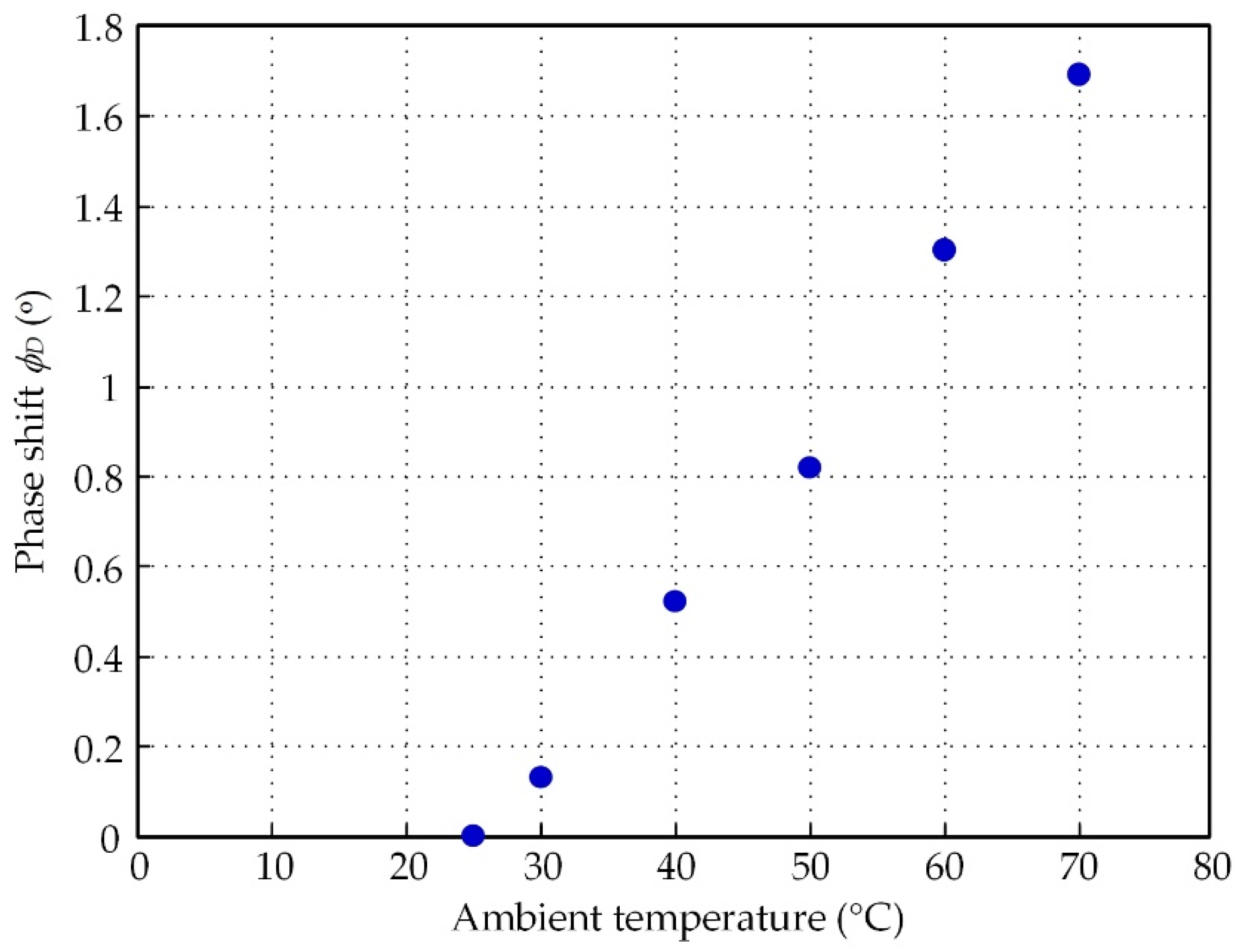 Sensors 21 06069 g007