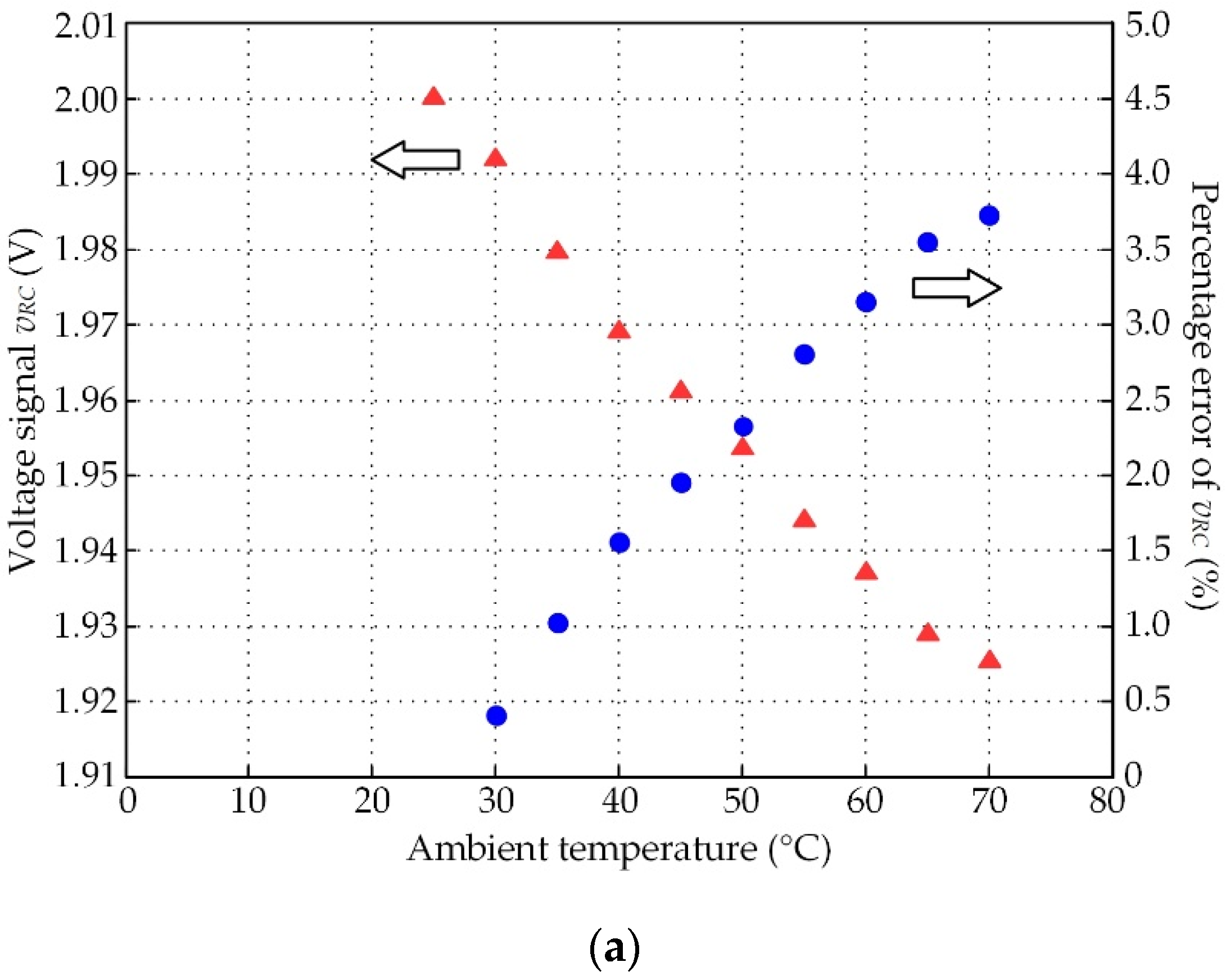 Sensors 21 06069 g008a