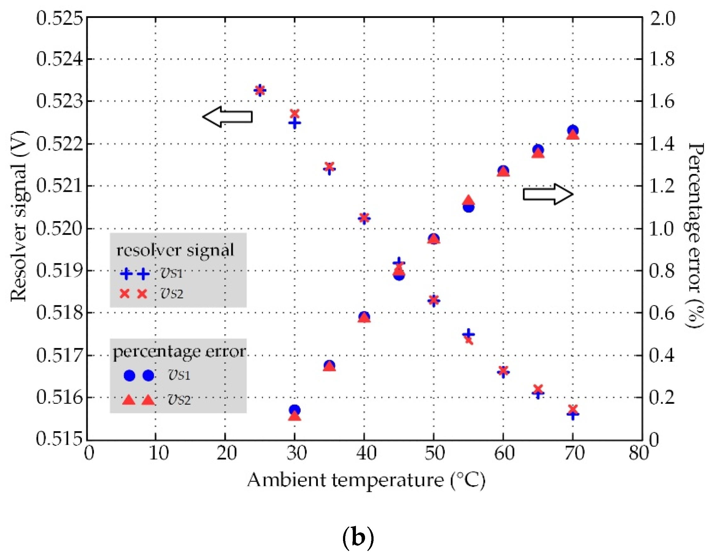 Sensors 21 06069 g008b