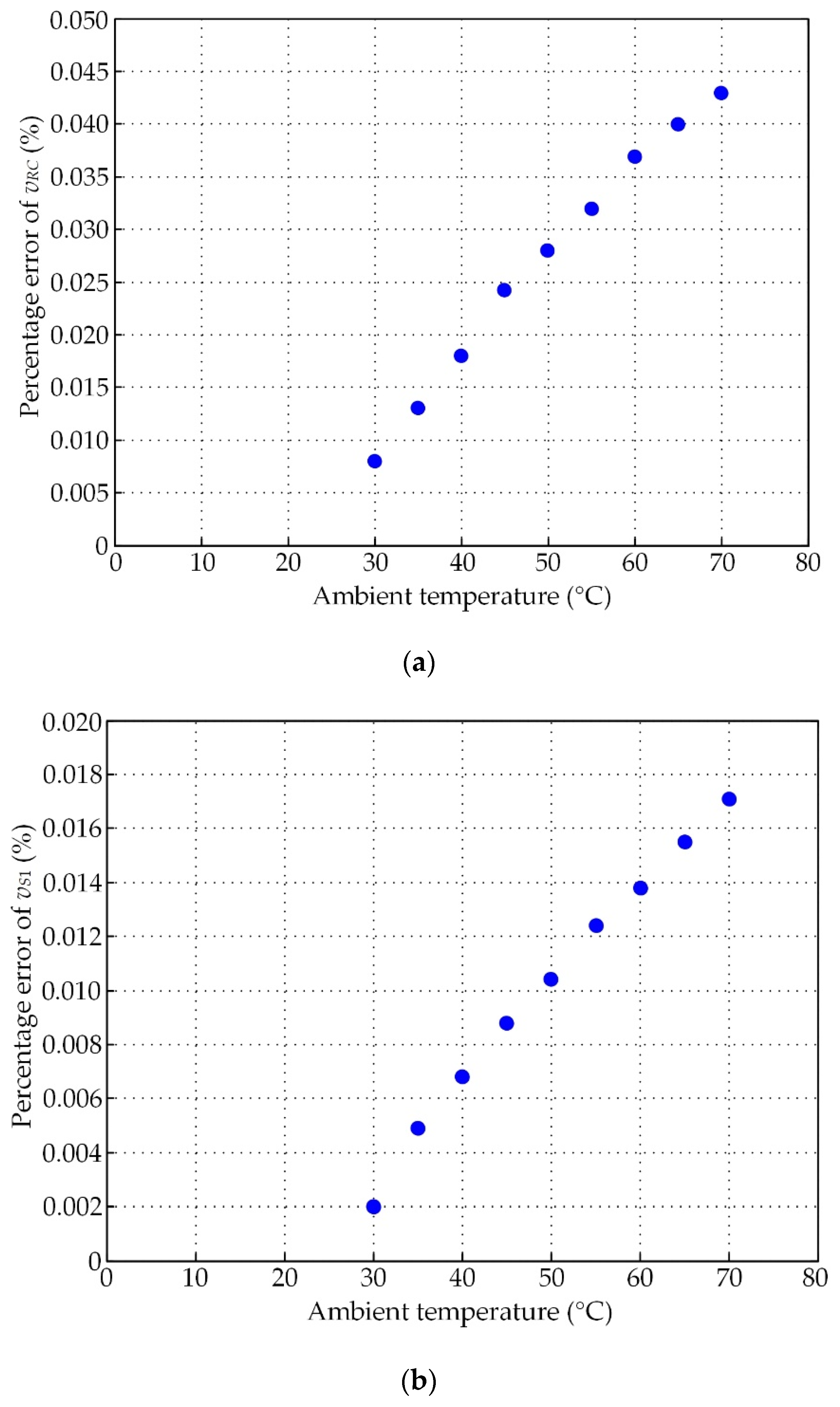 Sensors 21 06069 g009a