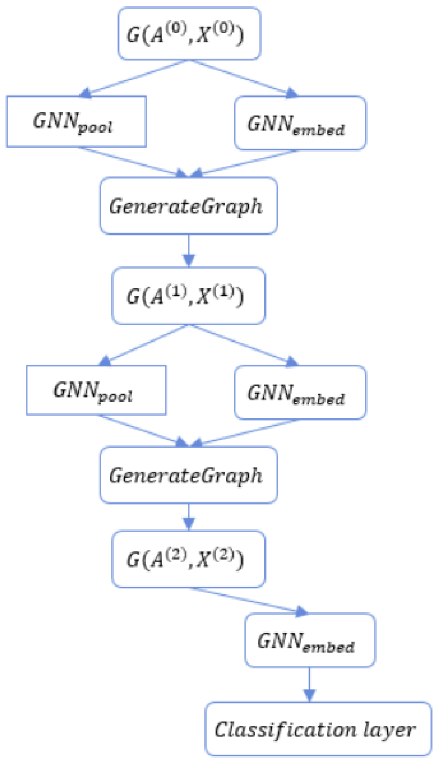 Sensors 21 06070 g002 550