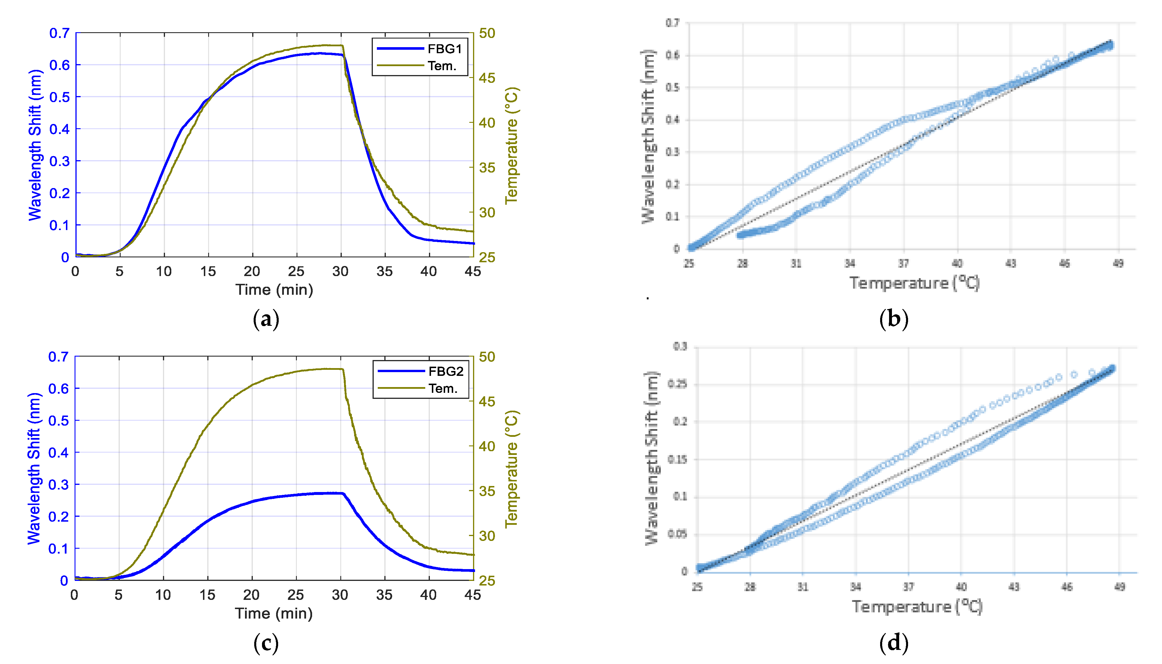 Sensors 21 06072 g008 550