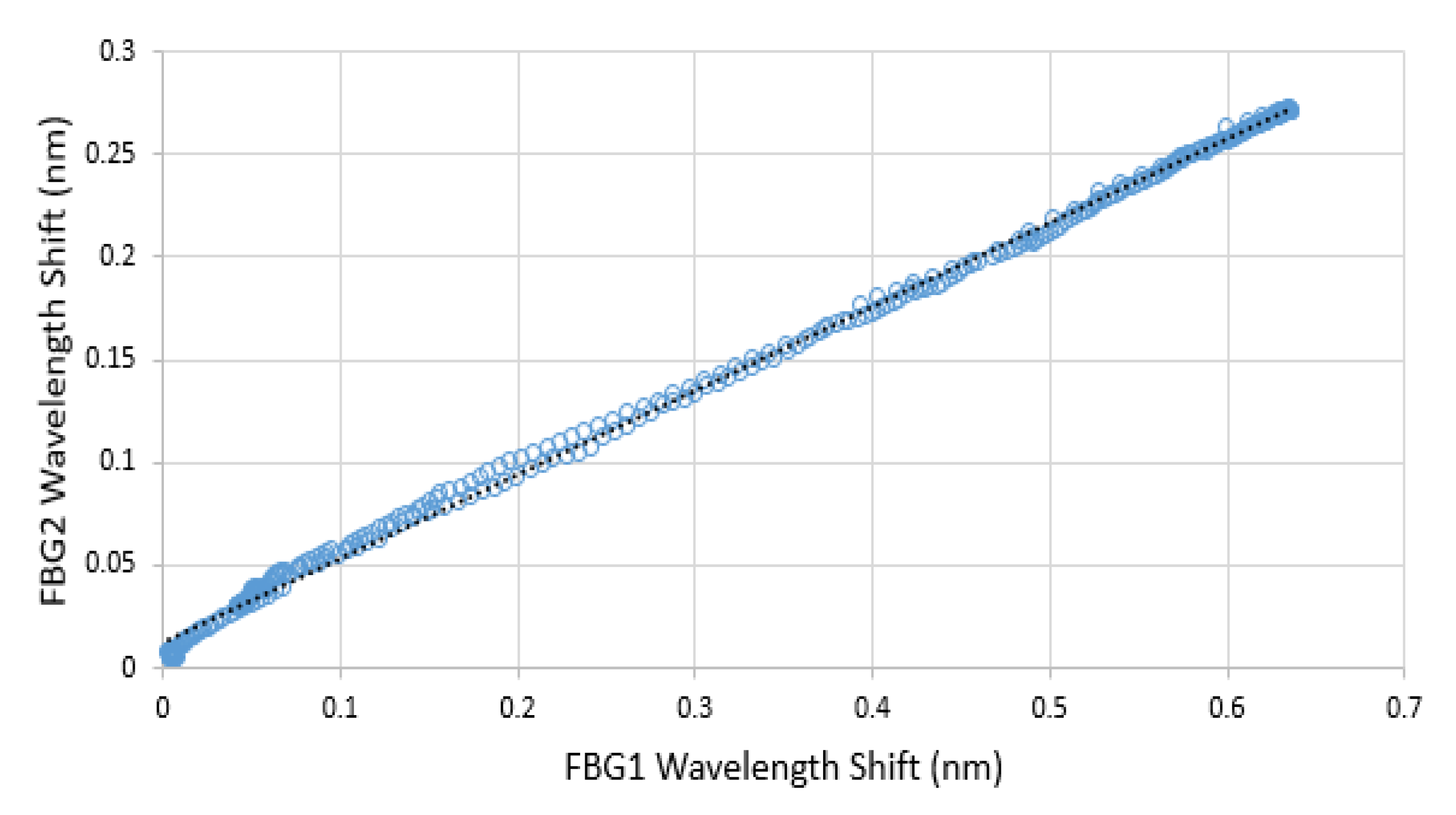 Sensors 21 06072 g009 550