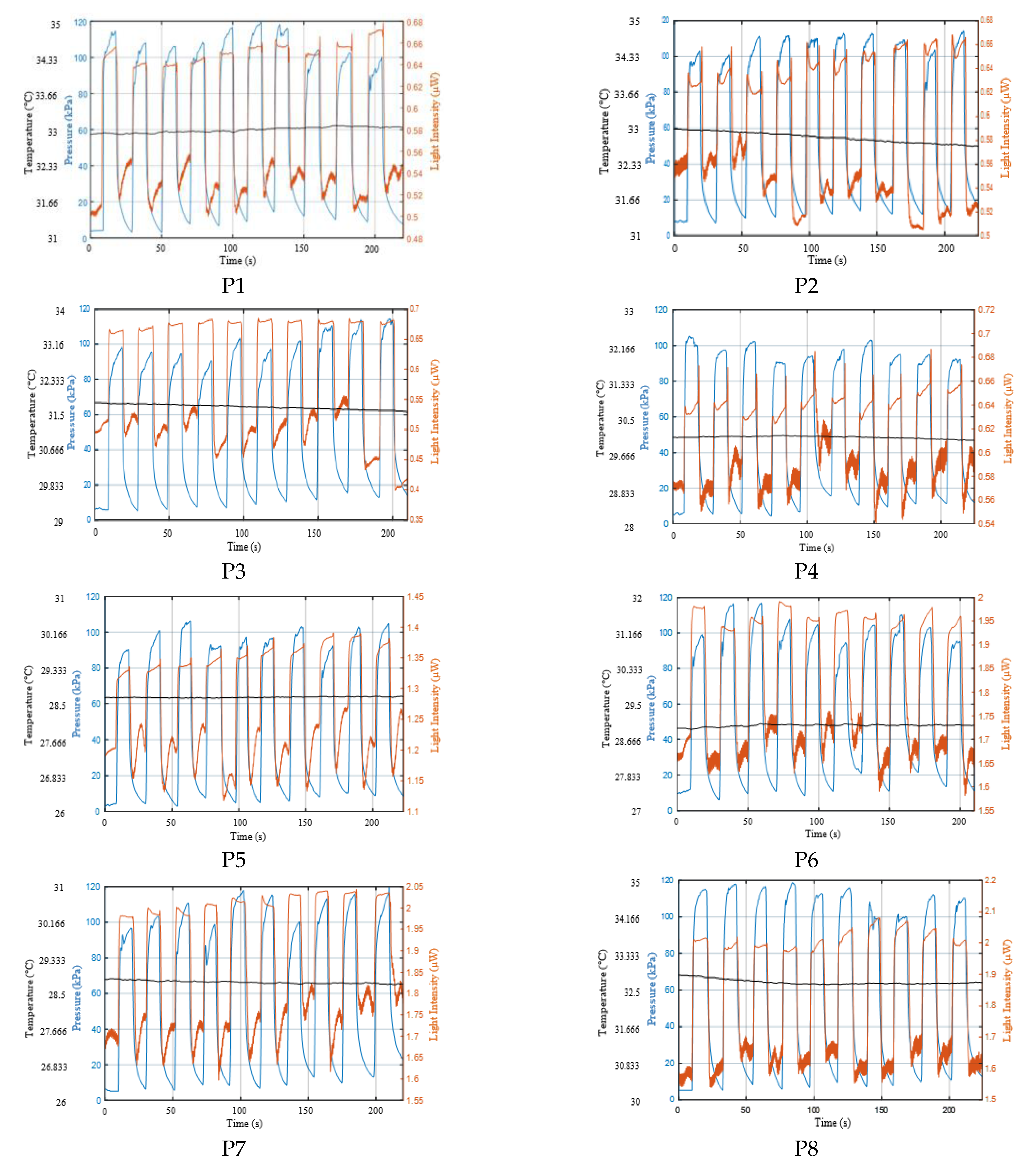 Sensors 21 06072 g0a1a 550