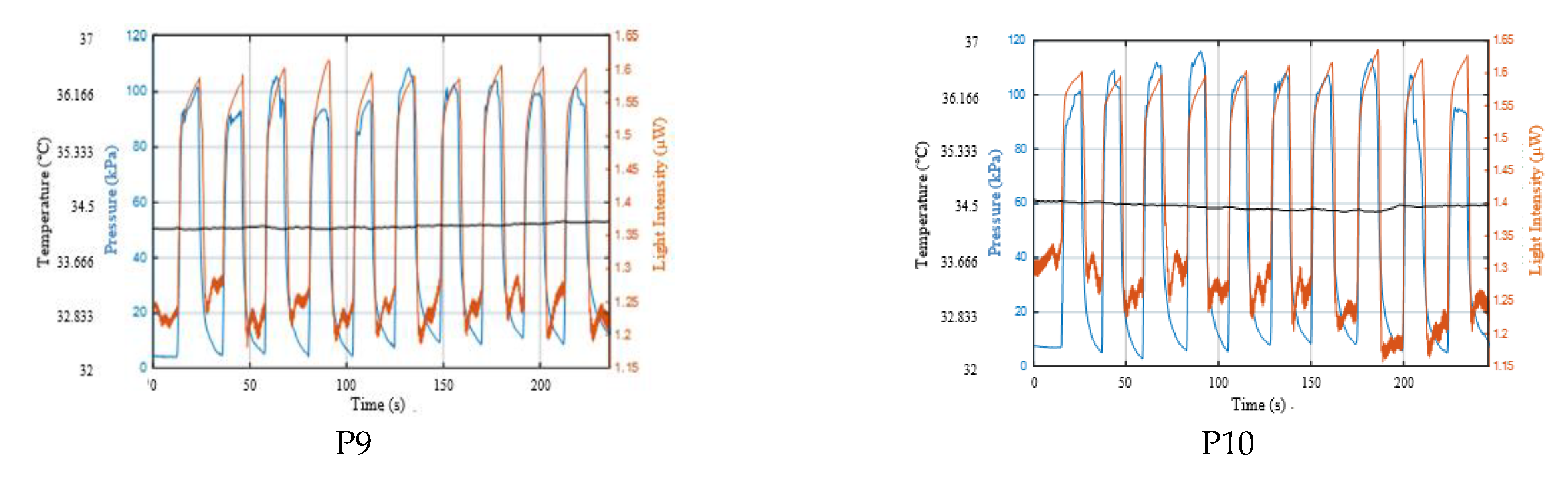 Sensors 21 06072 g0a1b 550