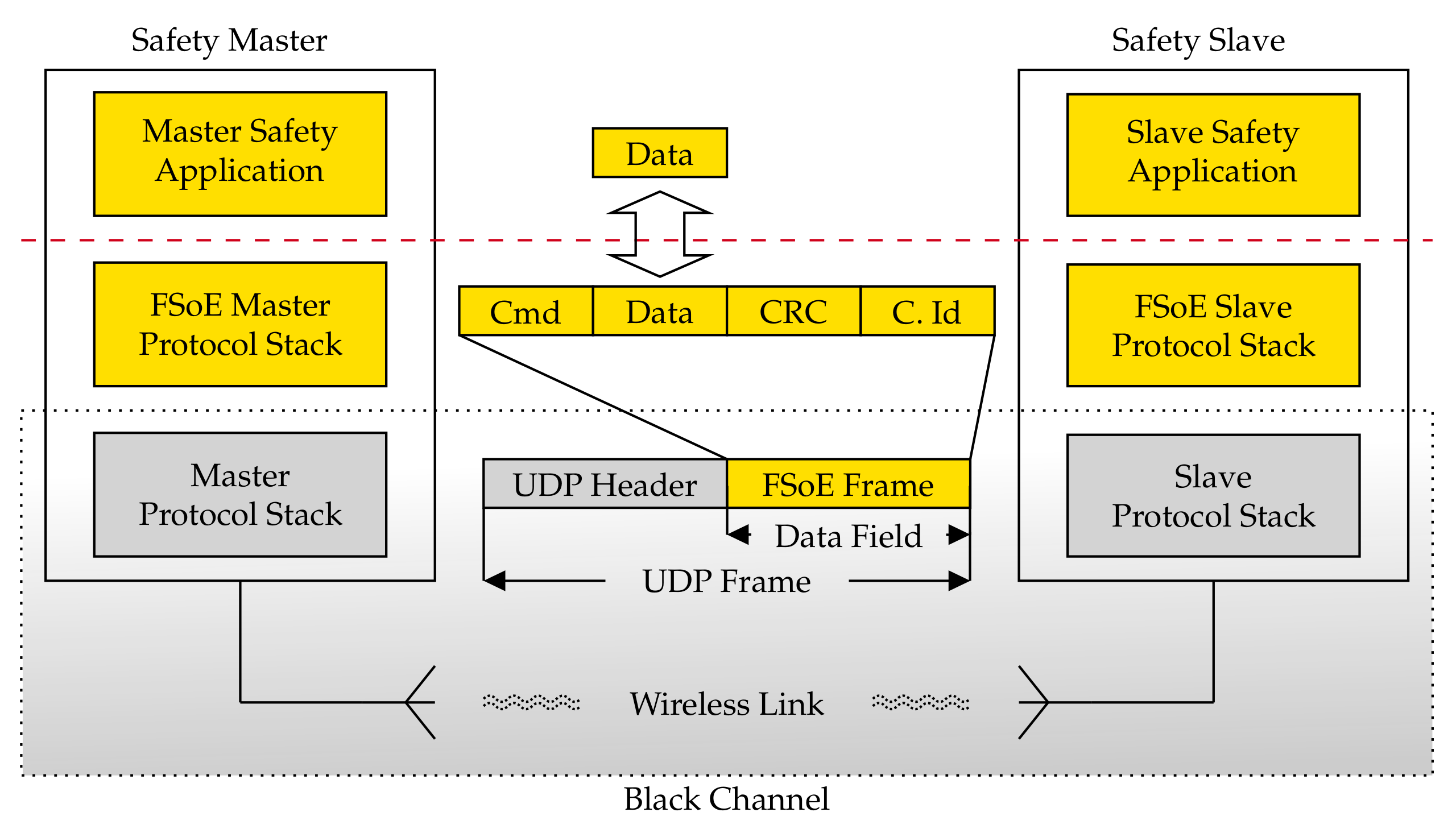 Sensors 21 06073 g003 550