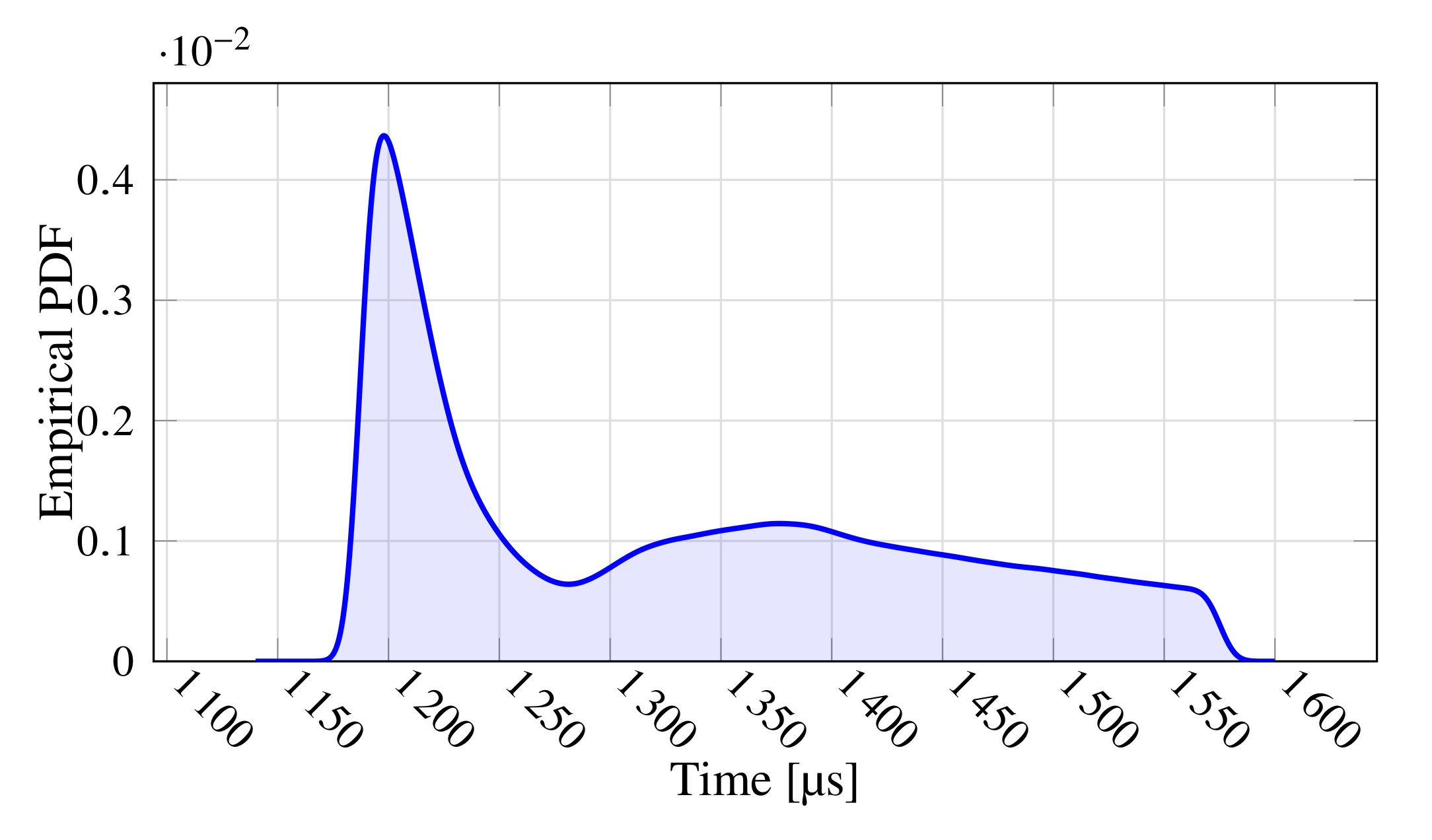 Sensors 21 06073 g005 550