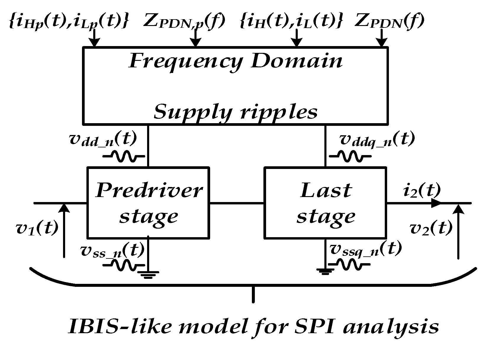 Sensors 21 06074 g002 550