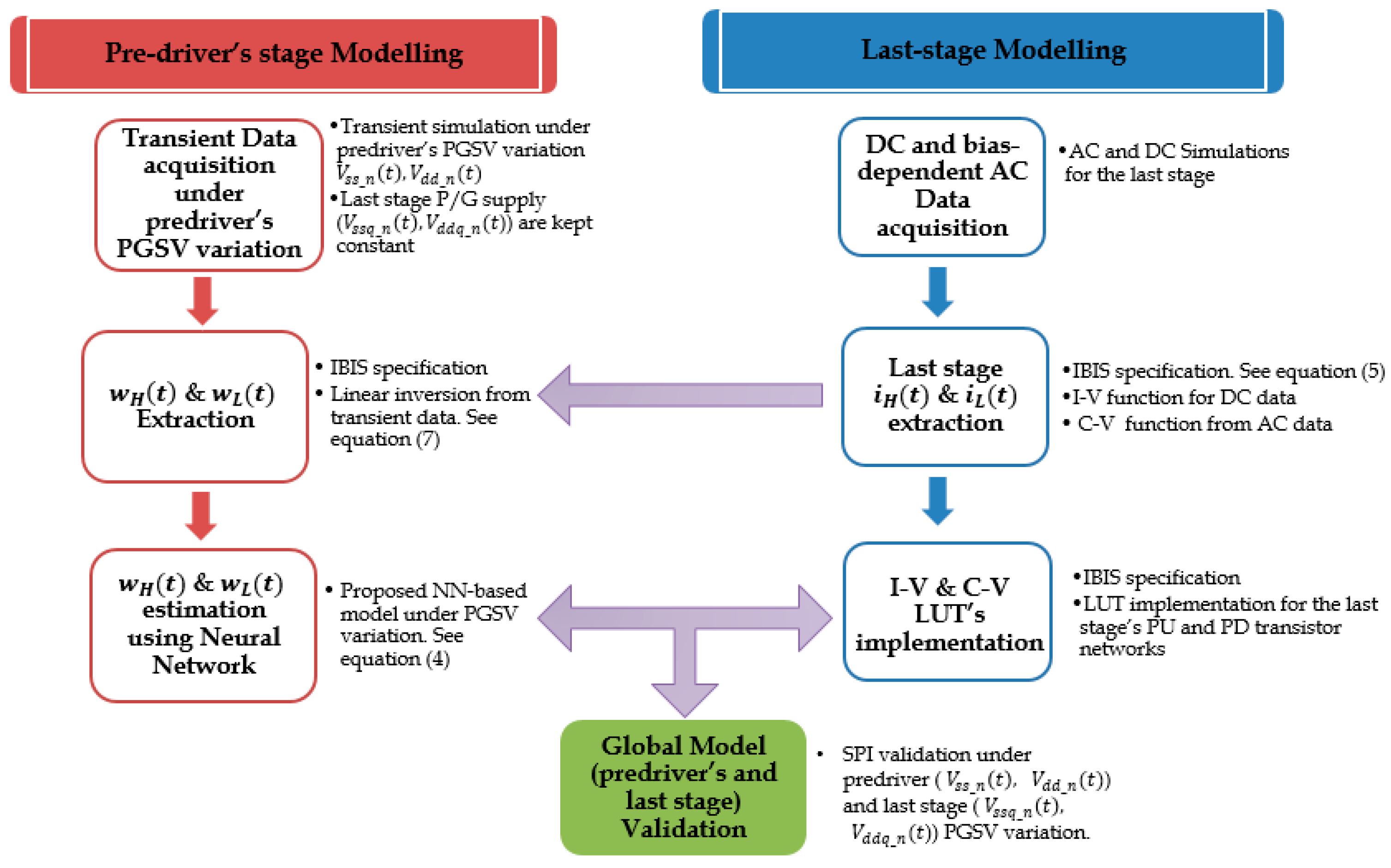Sensors 21 06074 g008 550