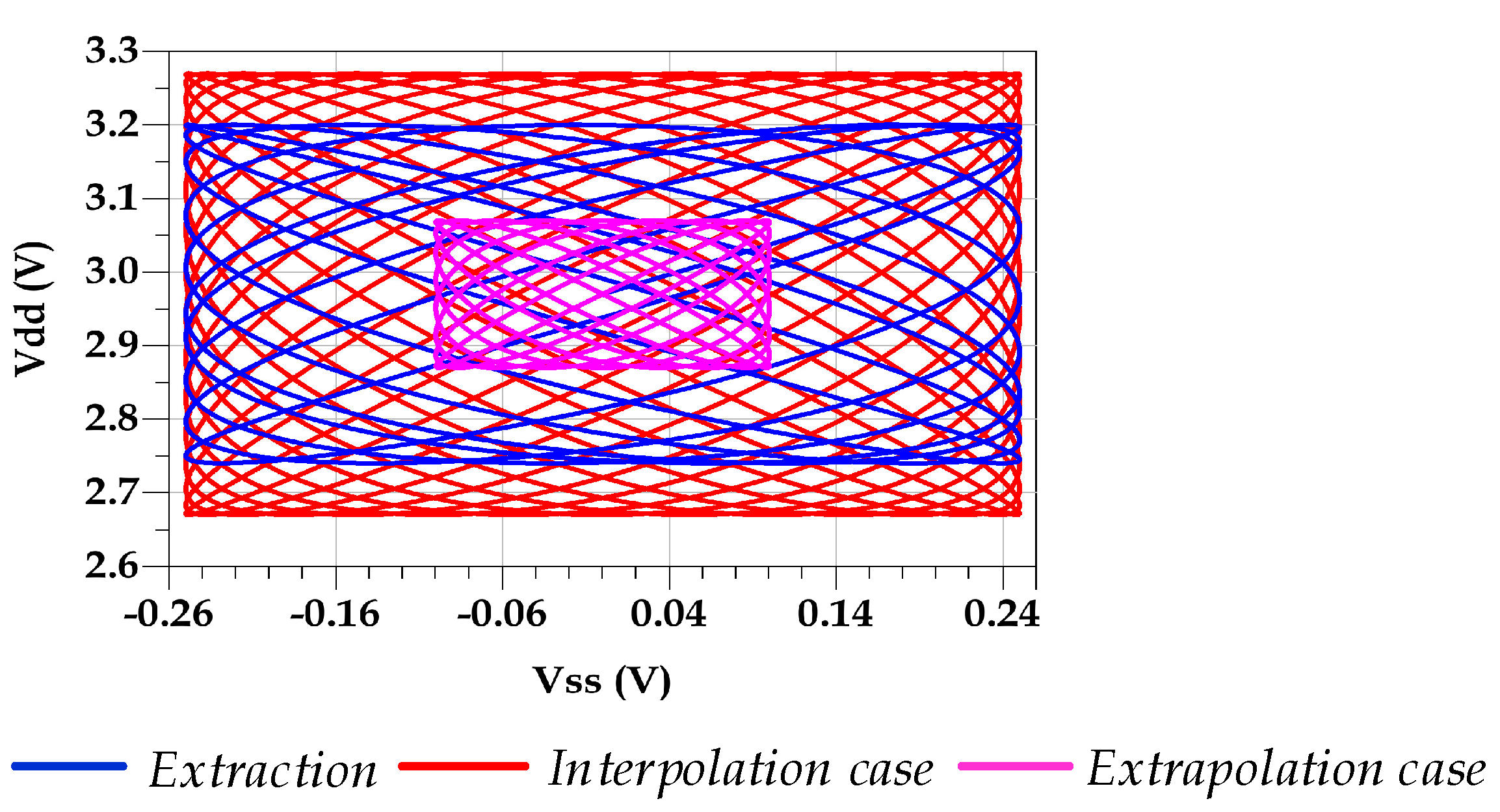 Sensors 21 06074 g013 550