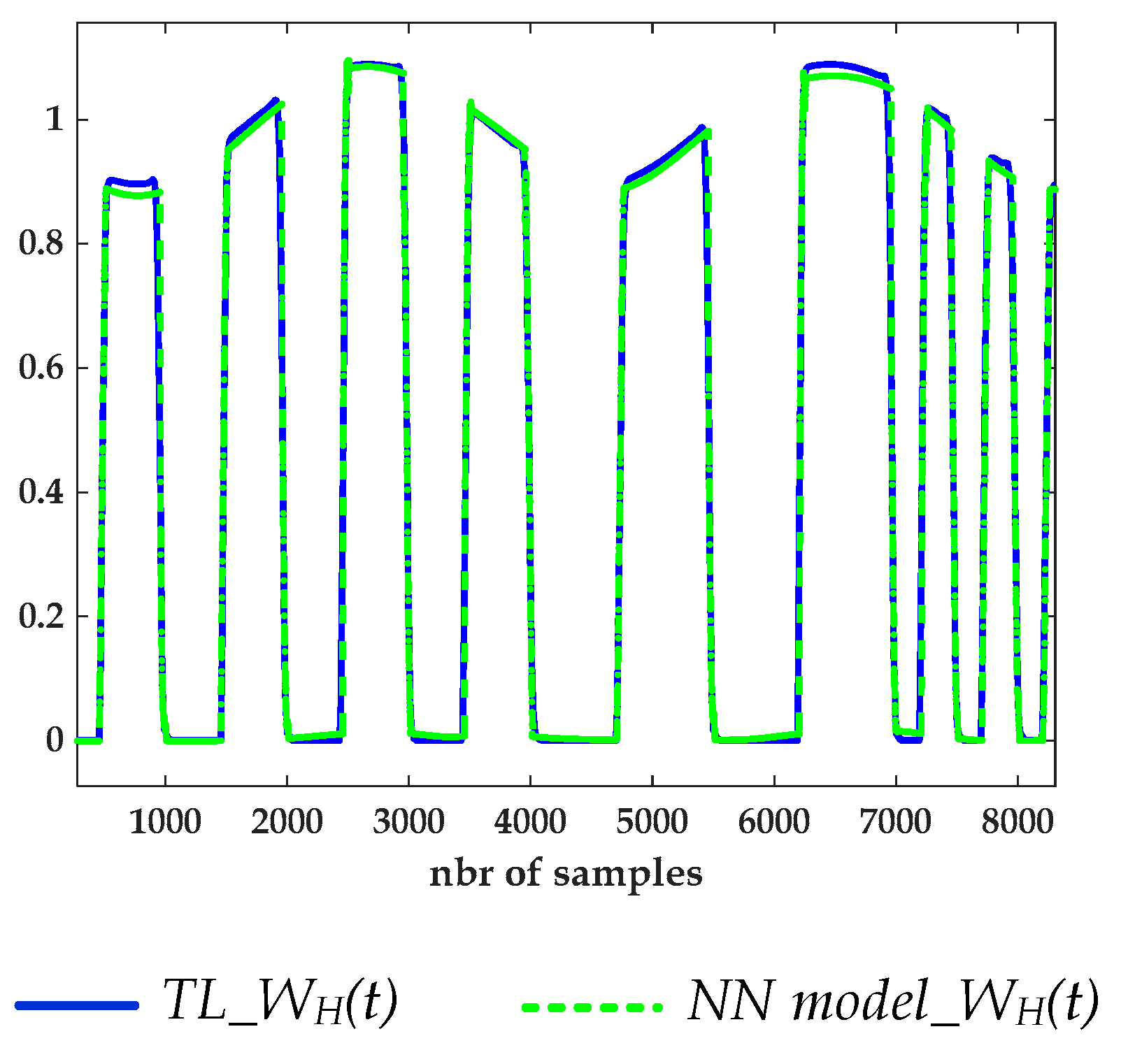 Sensors 21 06074 g014 550