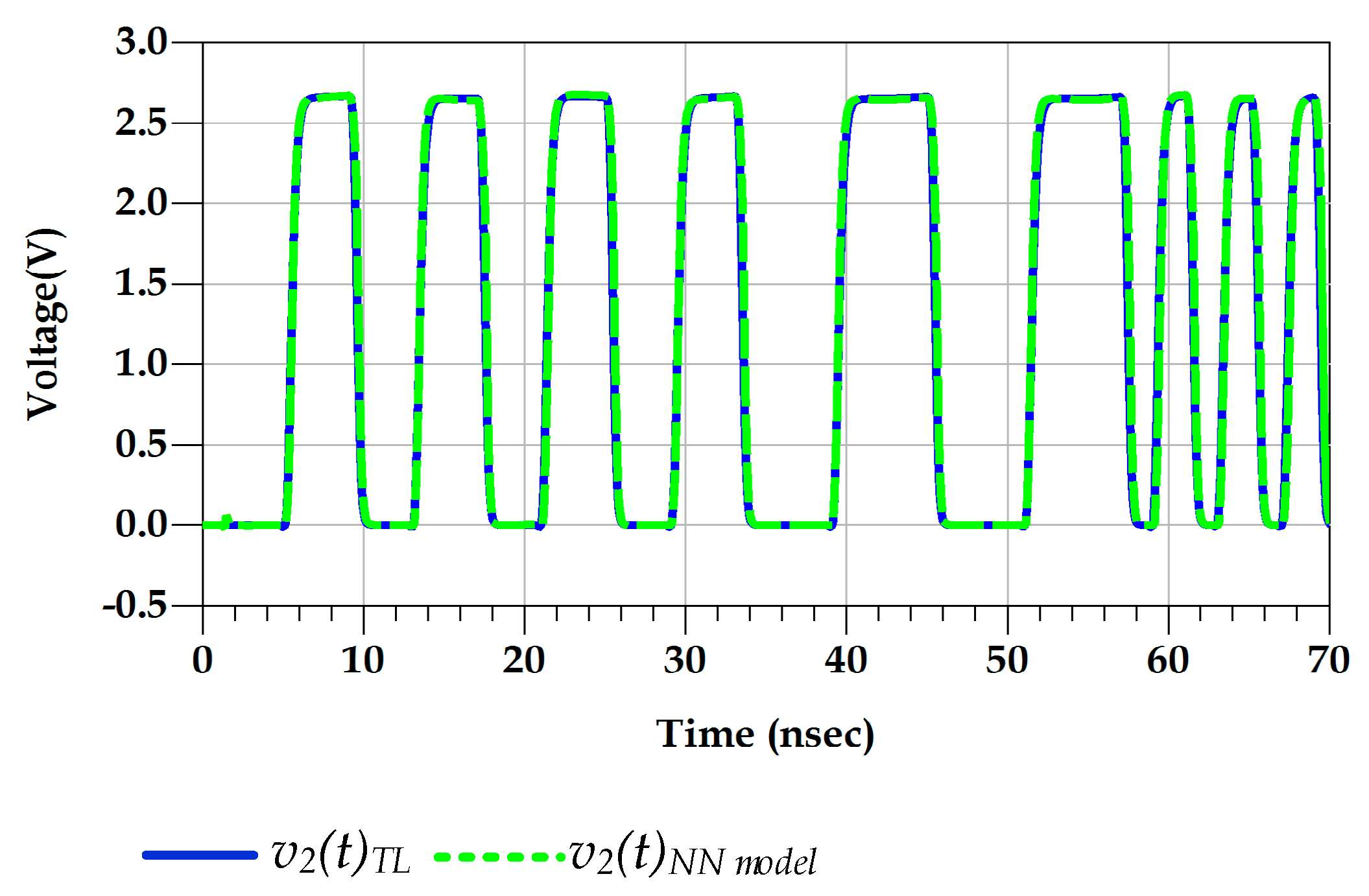 Sensors 21 06074 g015 550