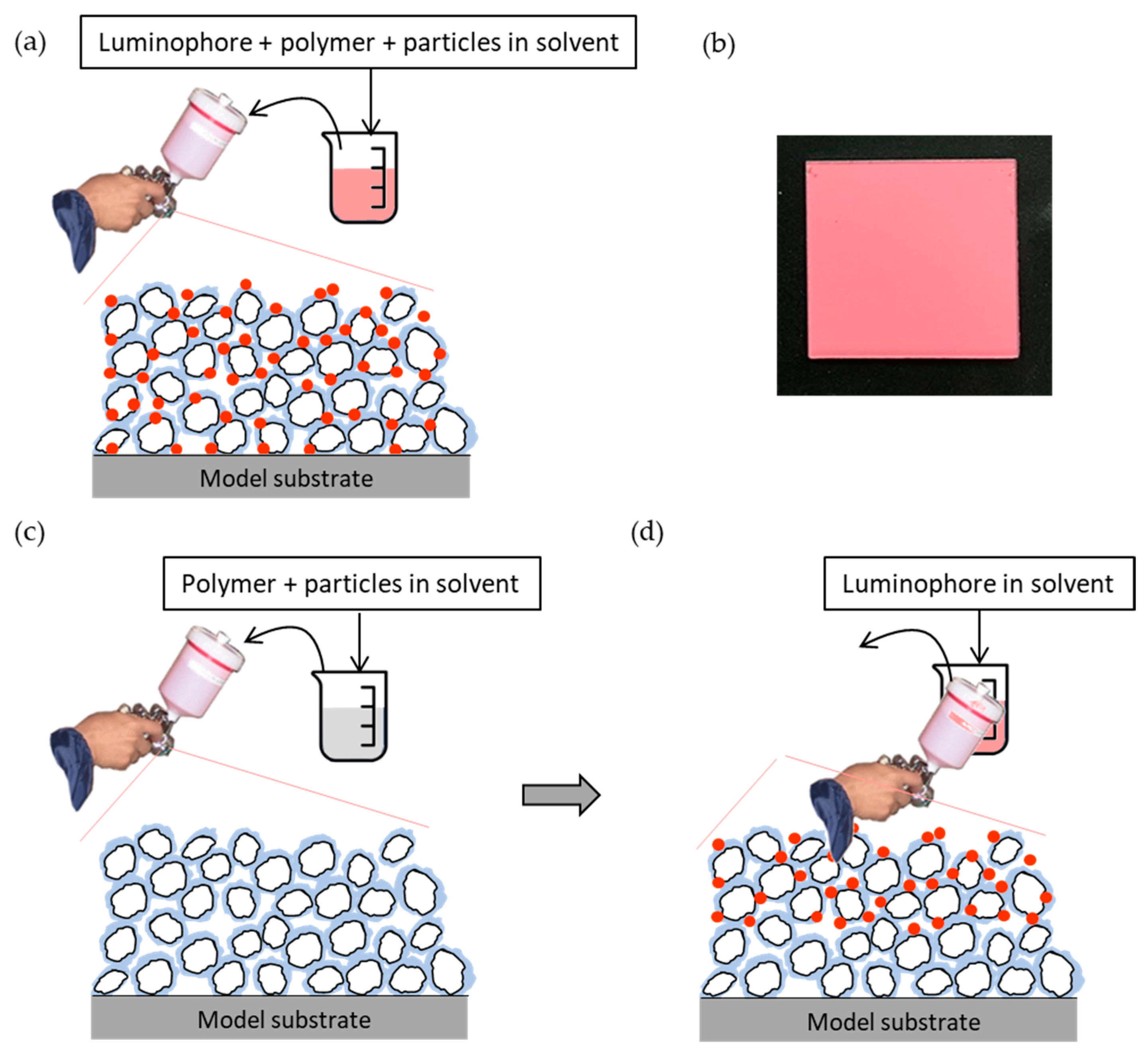 Sensors 21 06076 g002 550