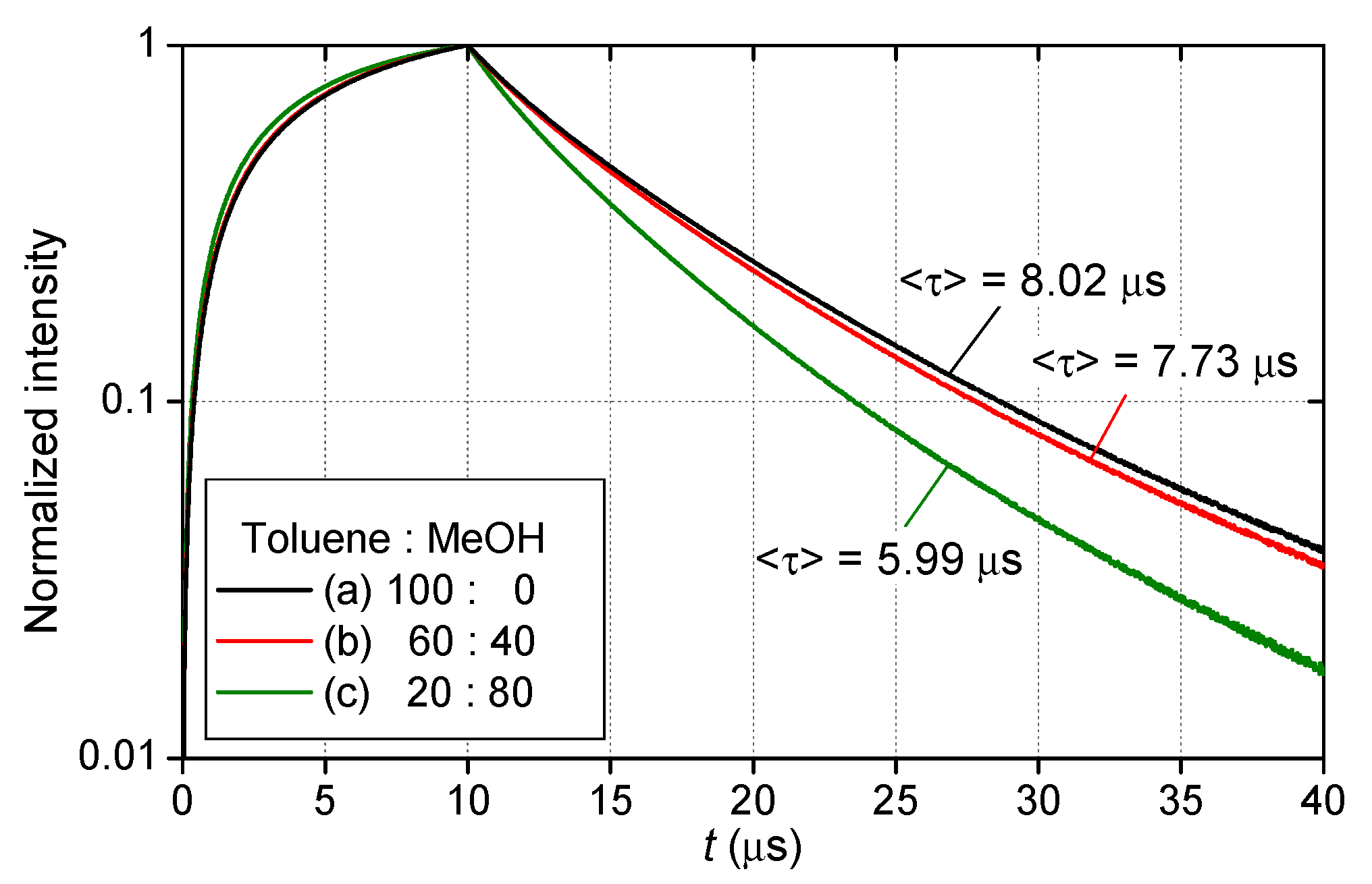 Sensors 21 06076 g004 550