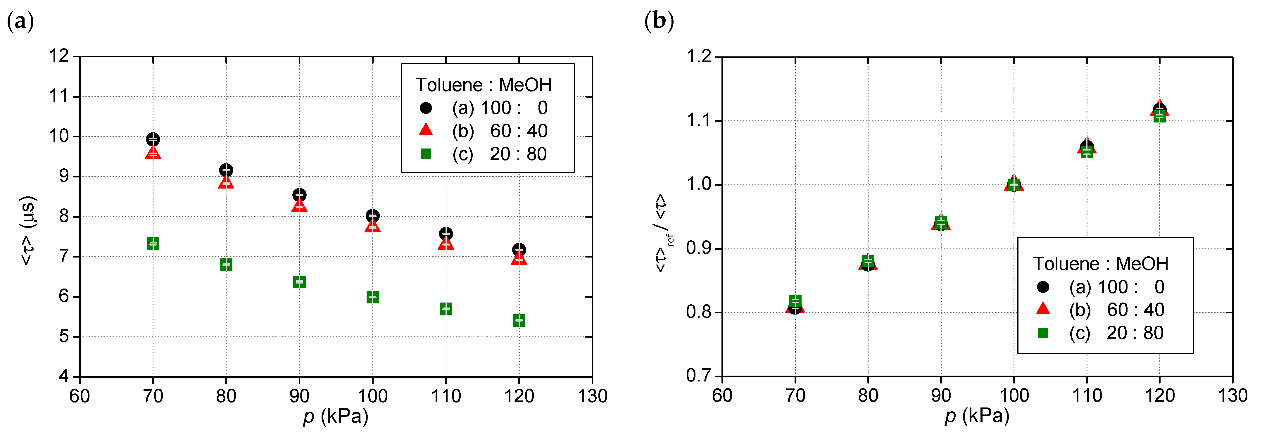 Sensors 21 06076 g006 550