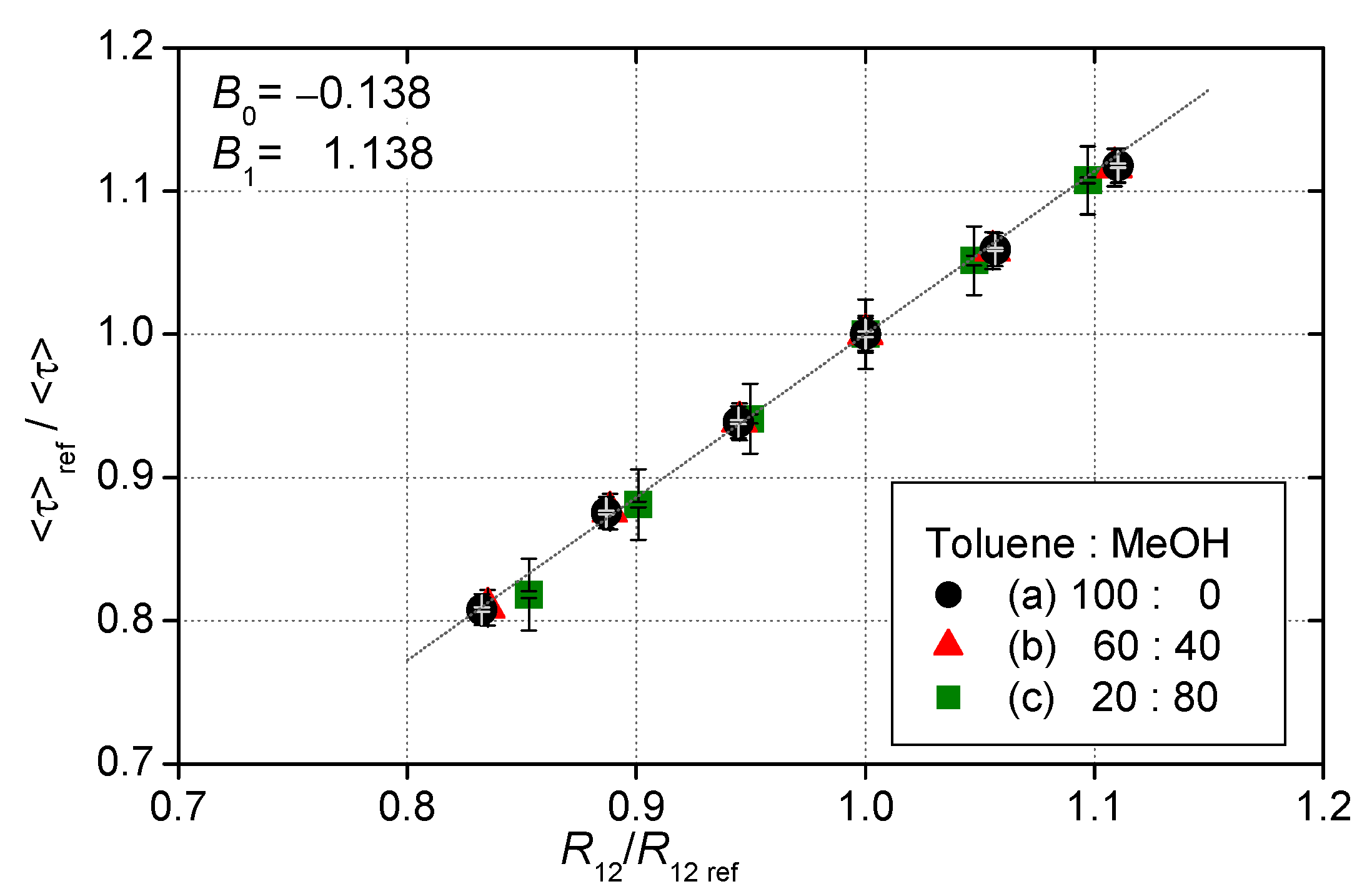 Sensors 21 06076 g007 550