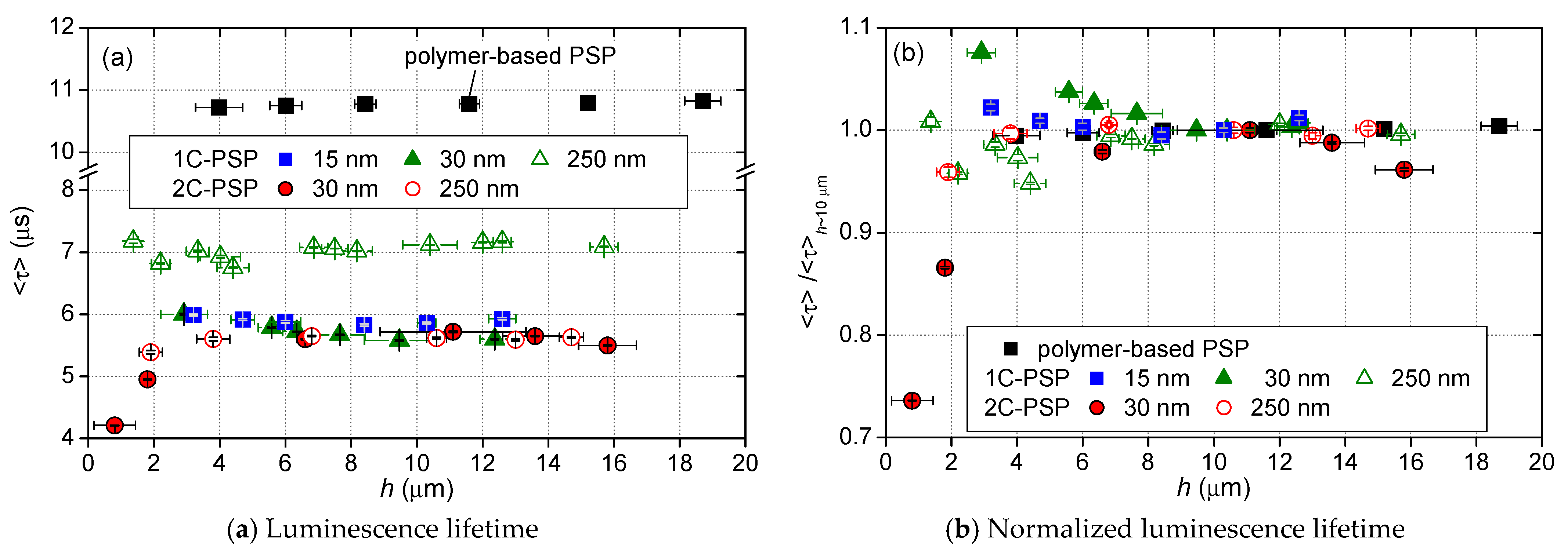 Sensors 21 06076 g010 550