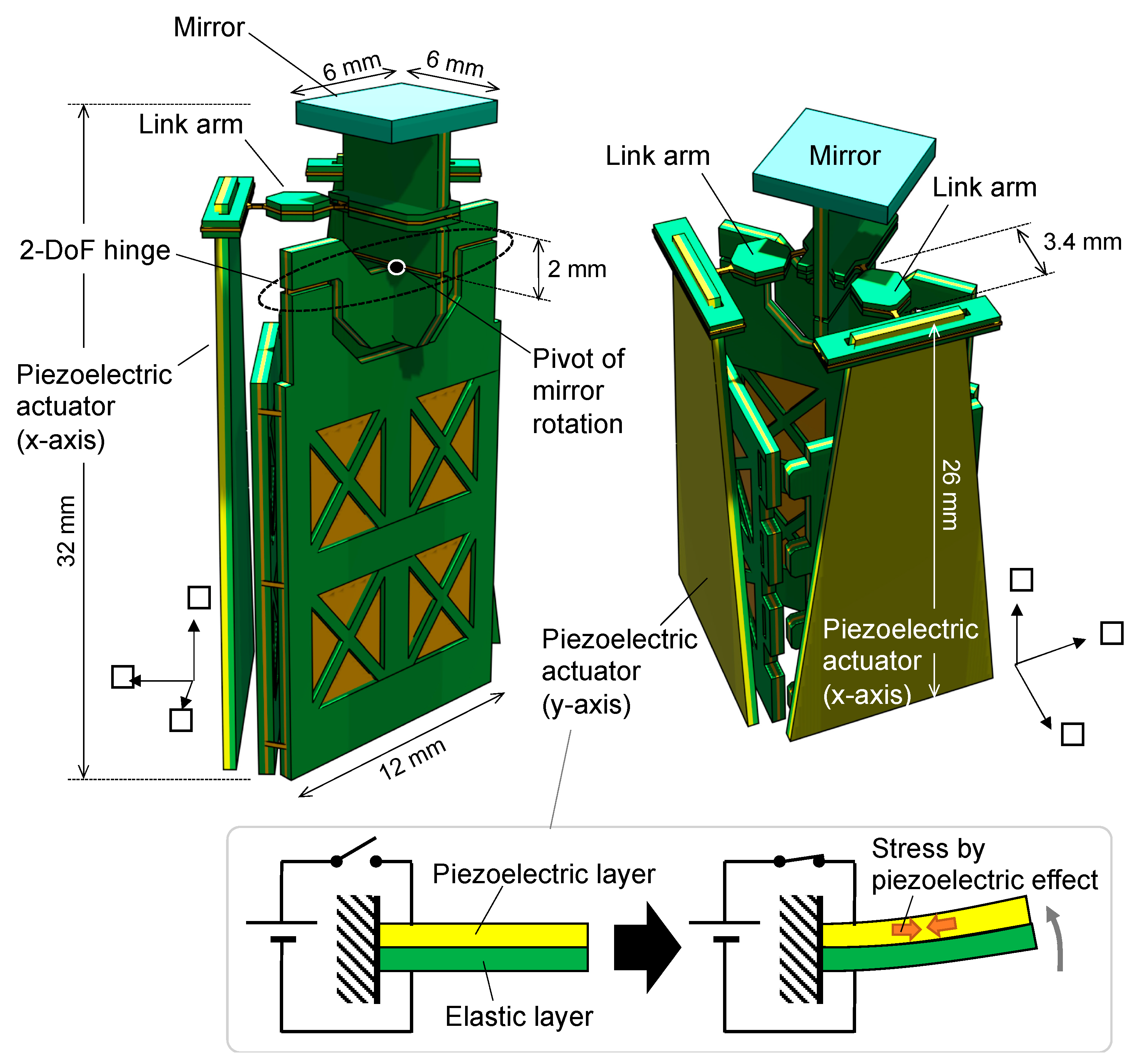Sensors 21 06077 g002 550
