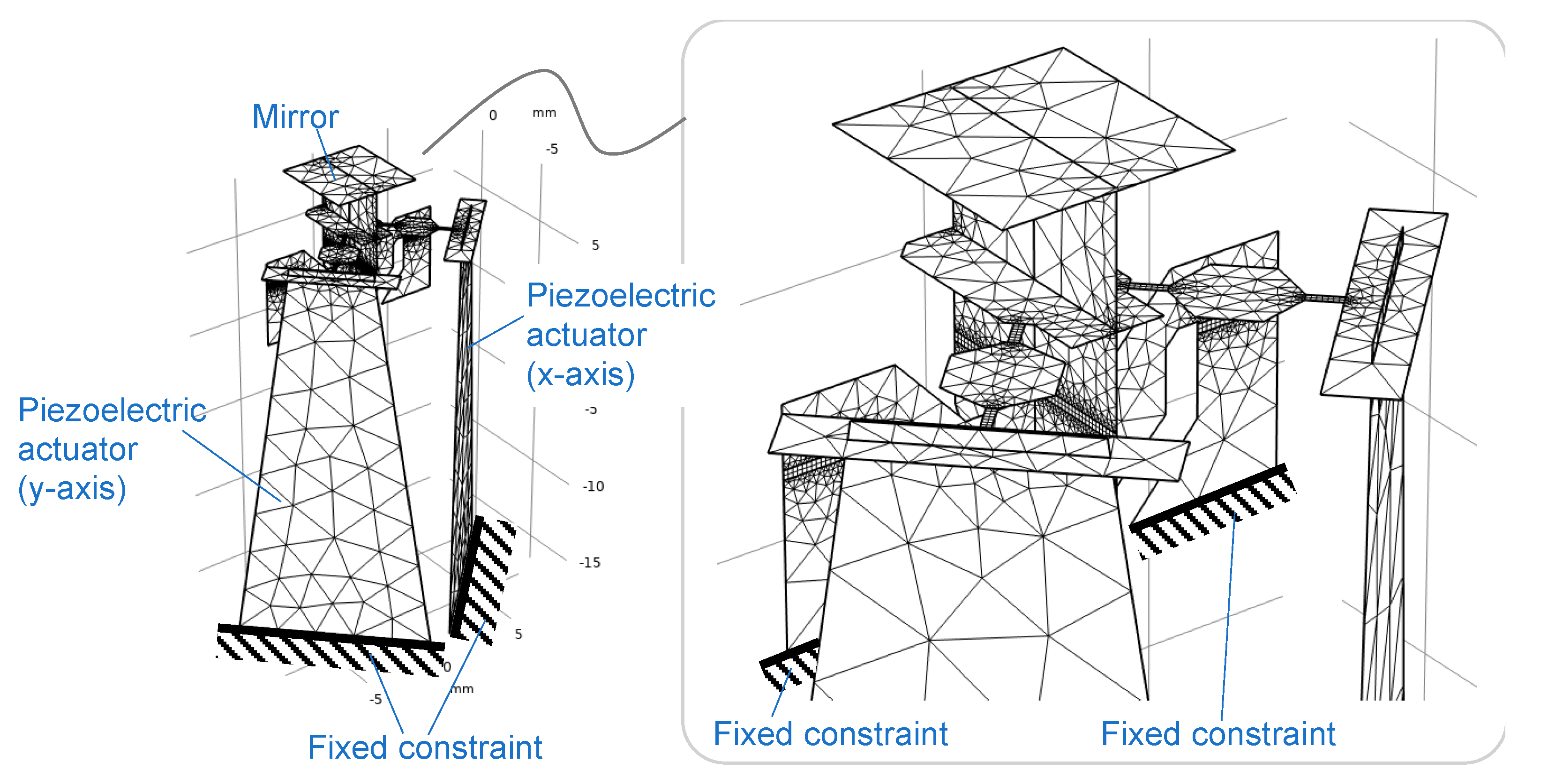 Sensors 21 06077 g005 550