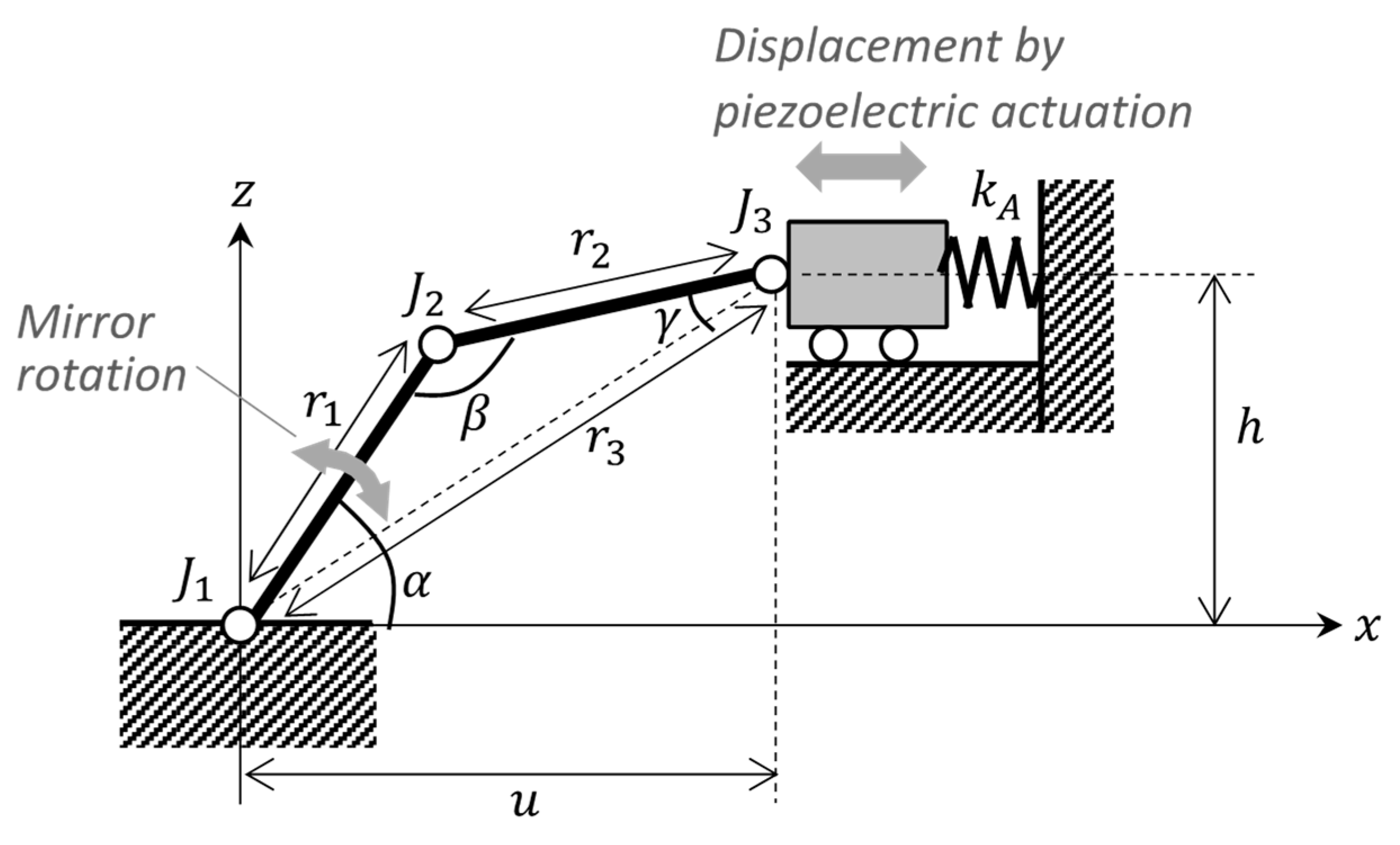 Sensors 21 06077 g006 550