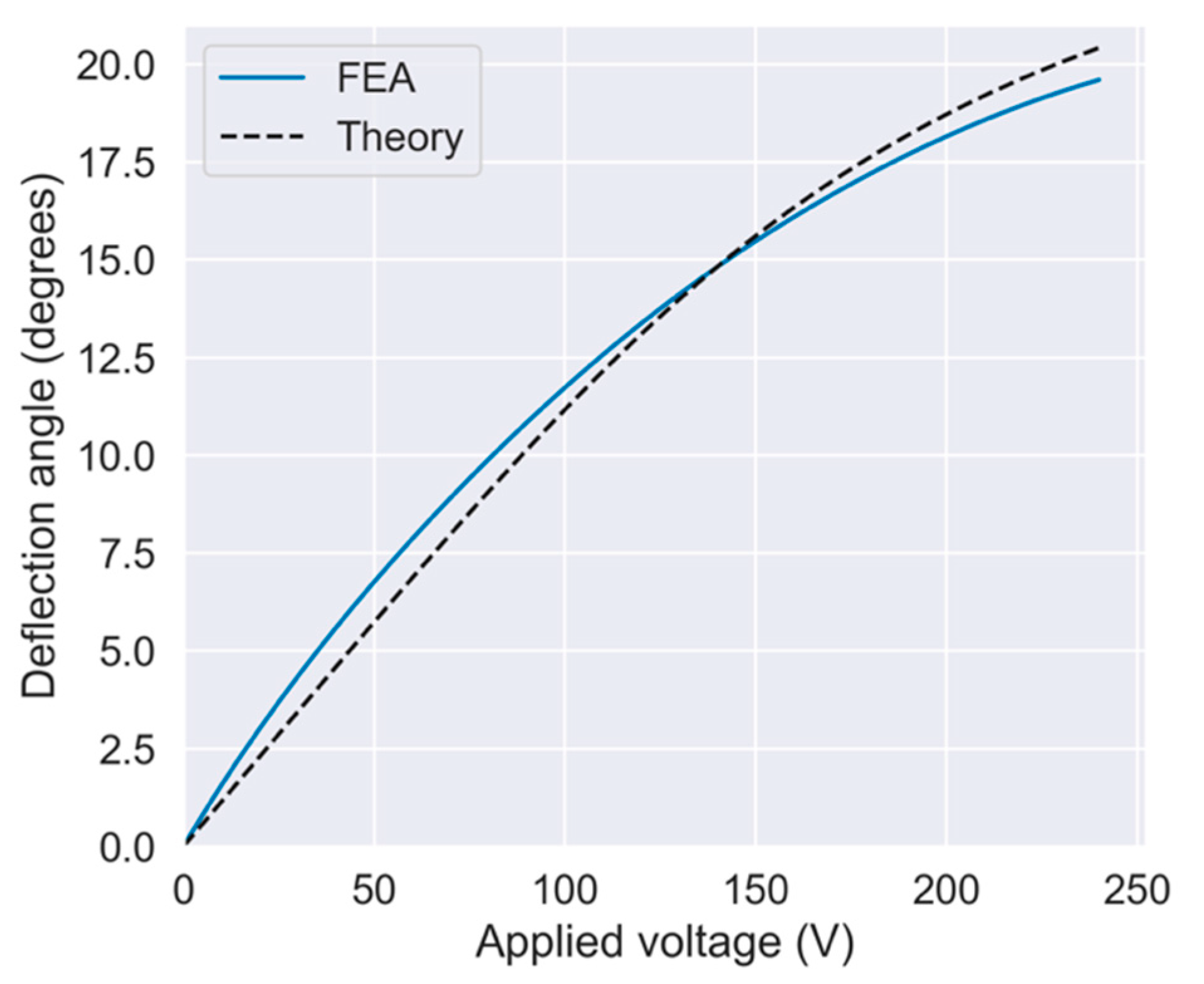 Sensors 21 06077 g008 550
