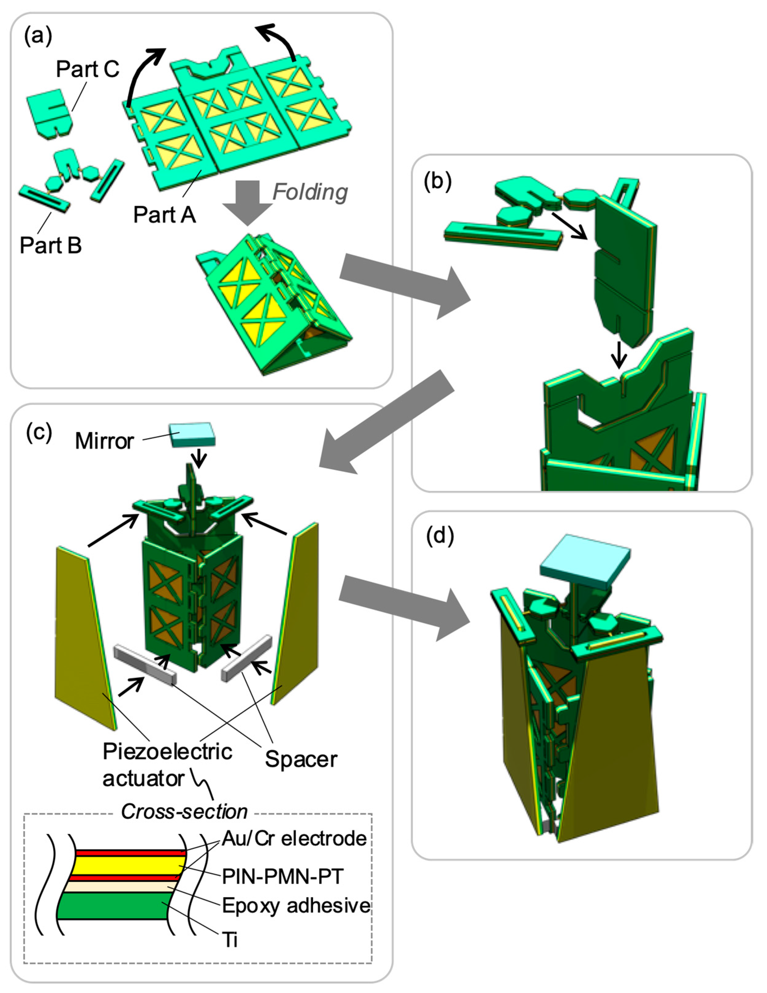 Sensors 21 06077 g009 550