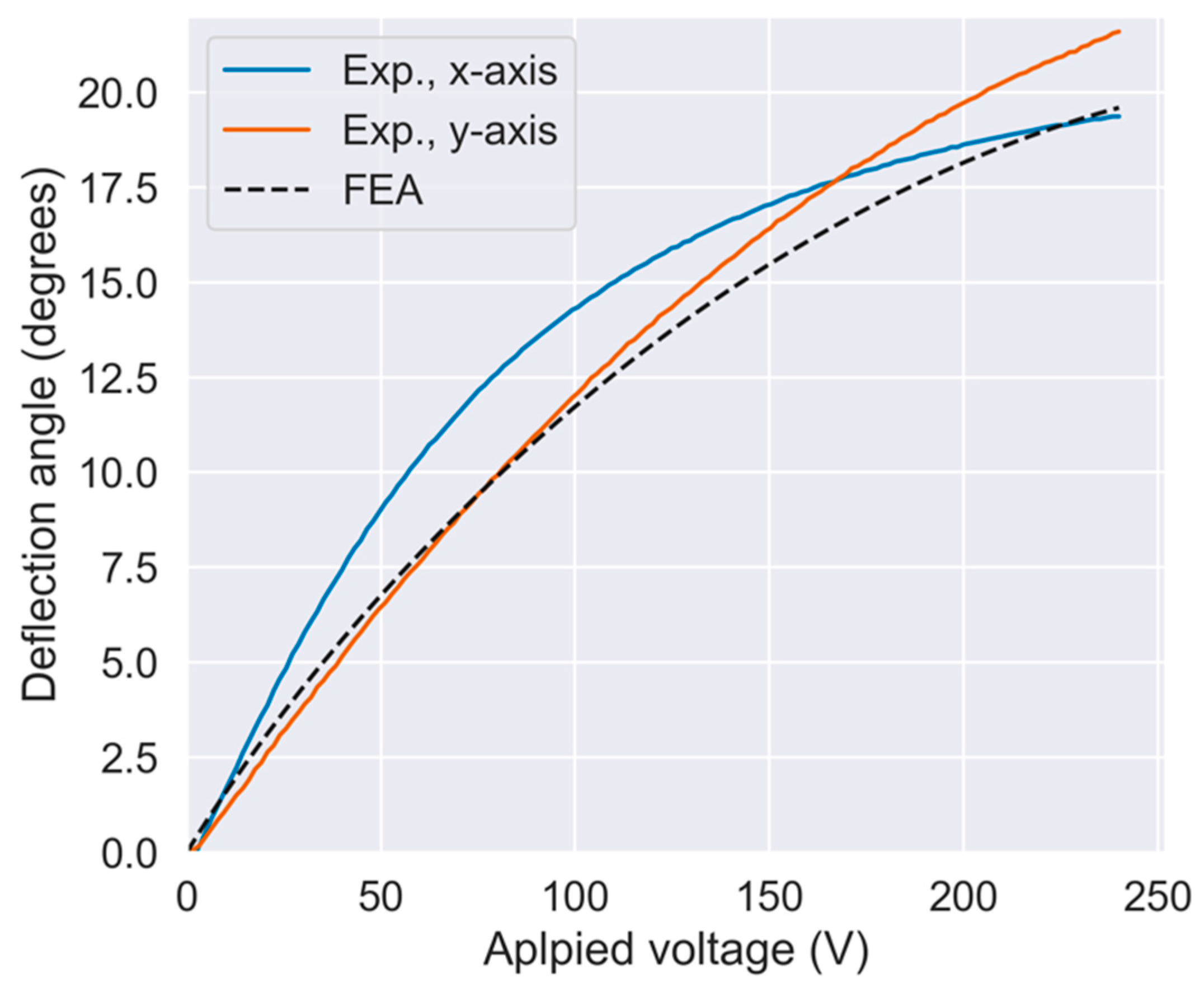 Sensors 21 06077 g012 550
