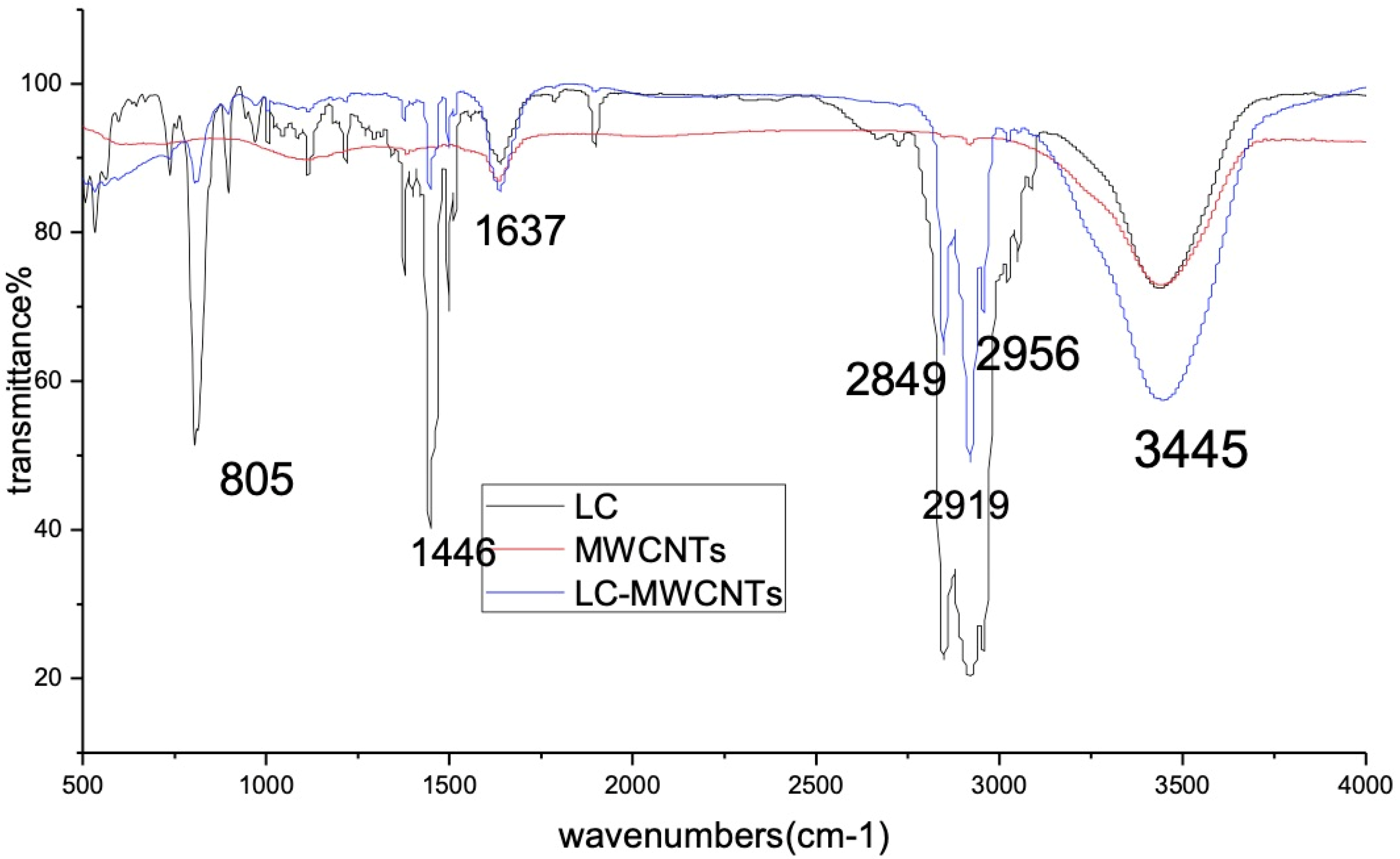 Sensors 21 06078 g001 550