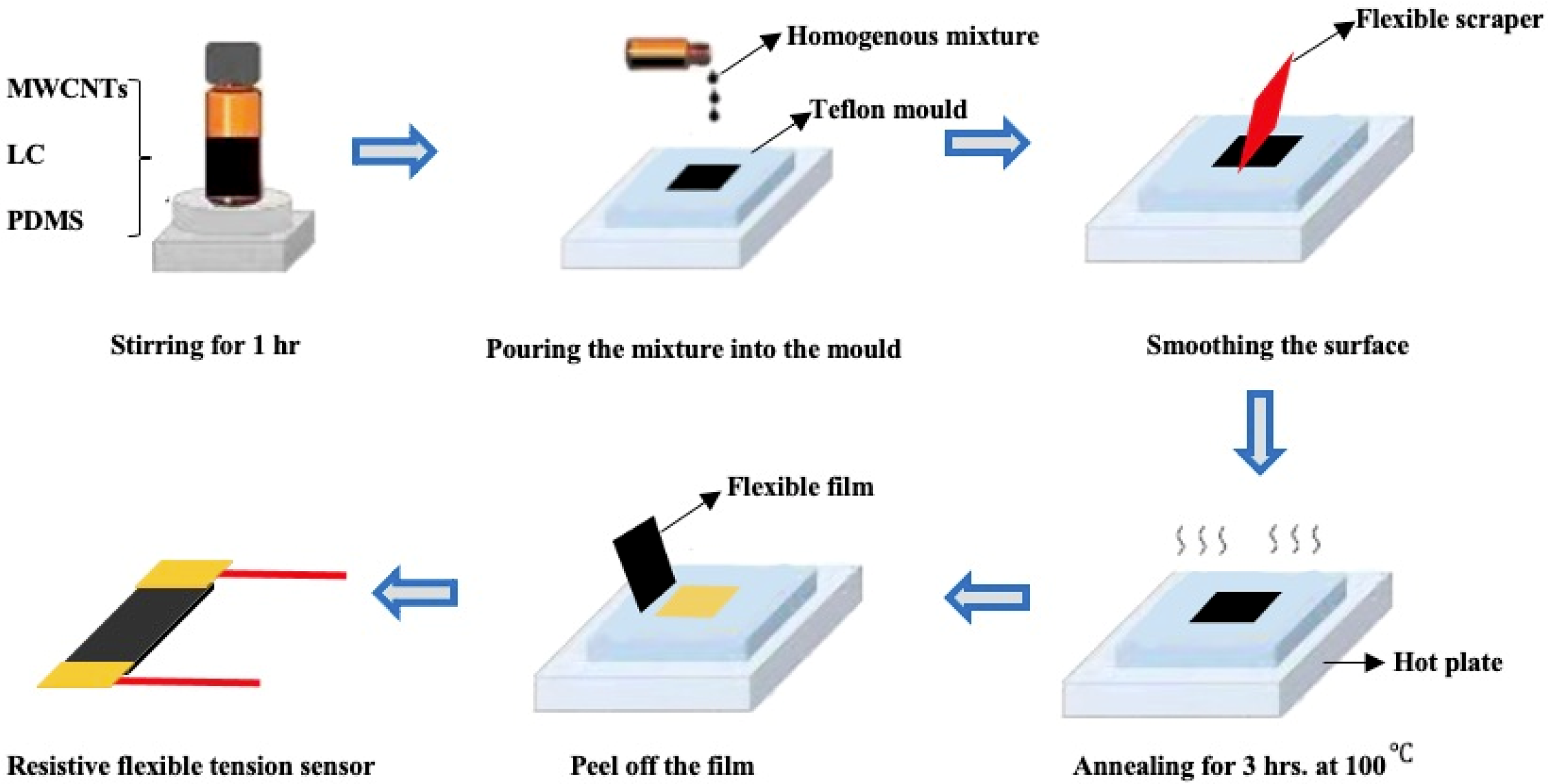 Sensors 21 06078 g003 550