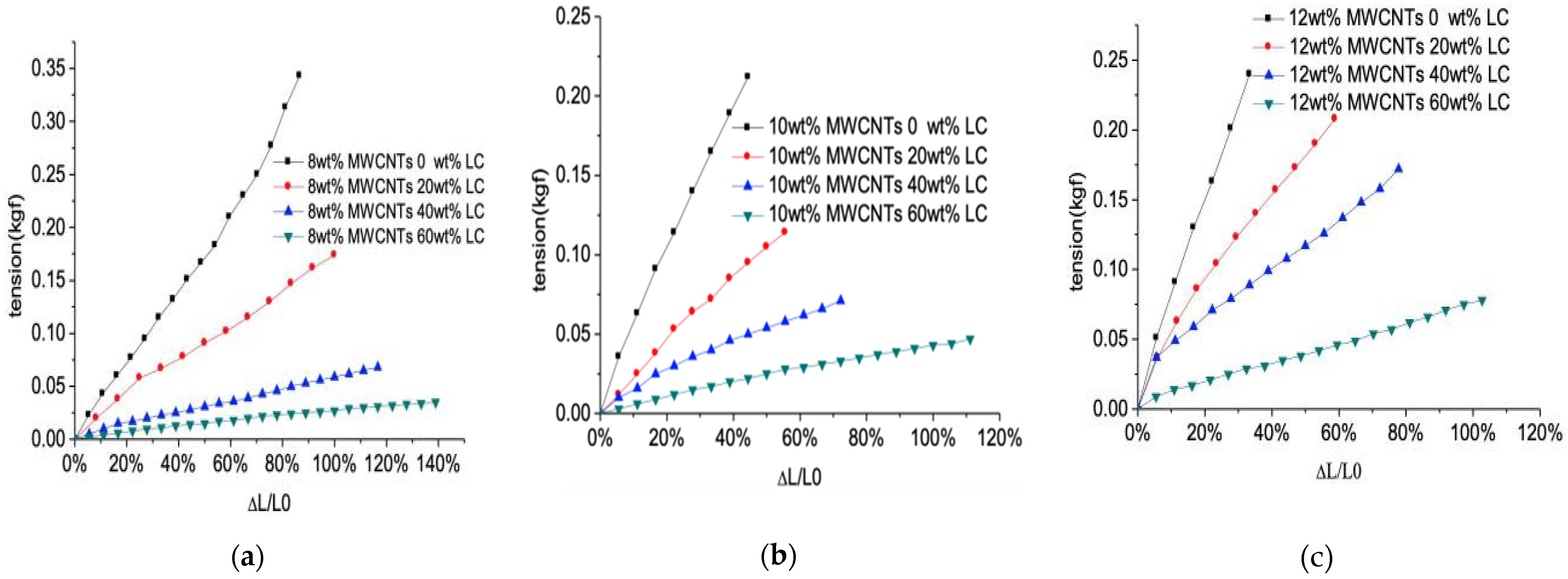 Sensors 21 06078 g004 550