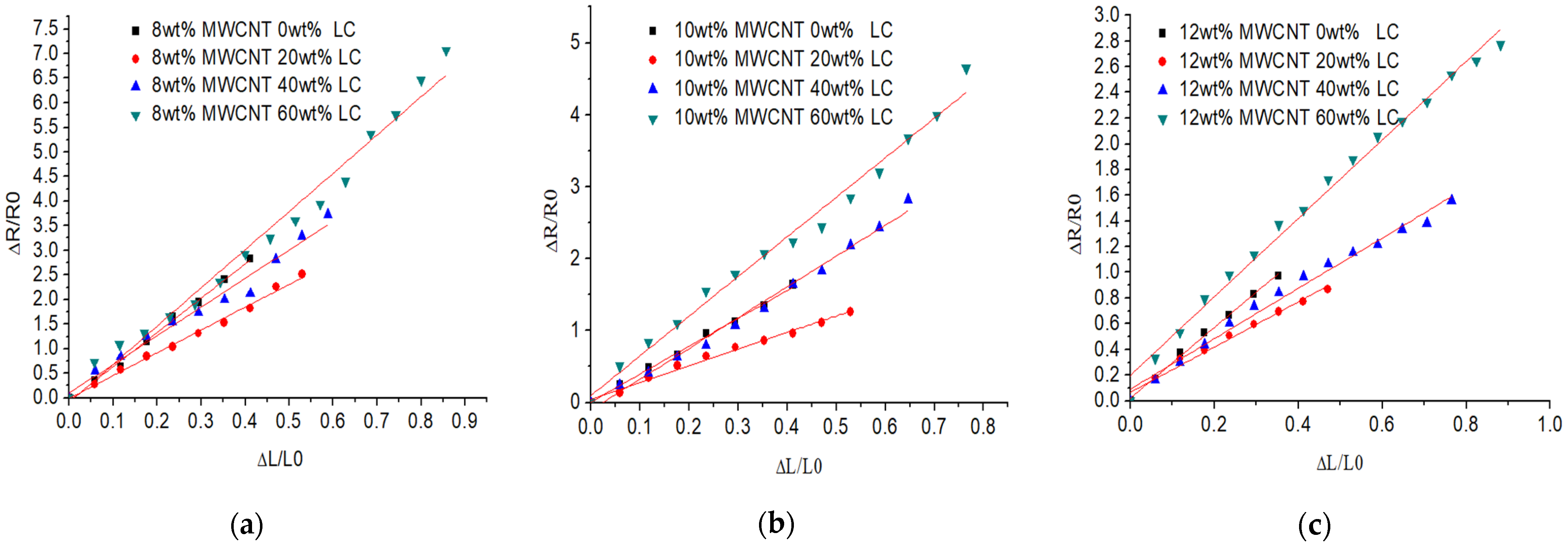 Sensors 21 06078 g005 550
