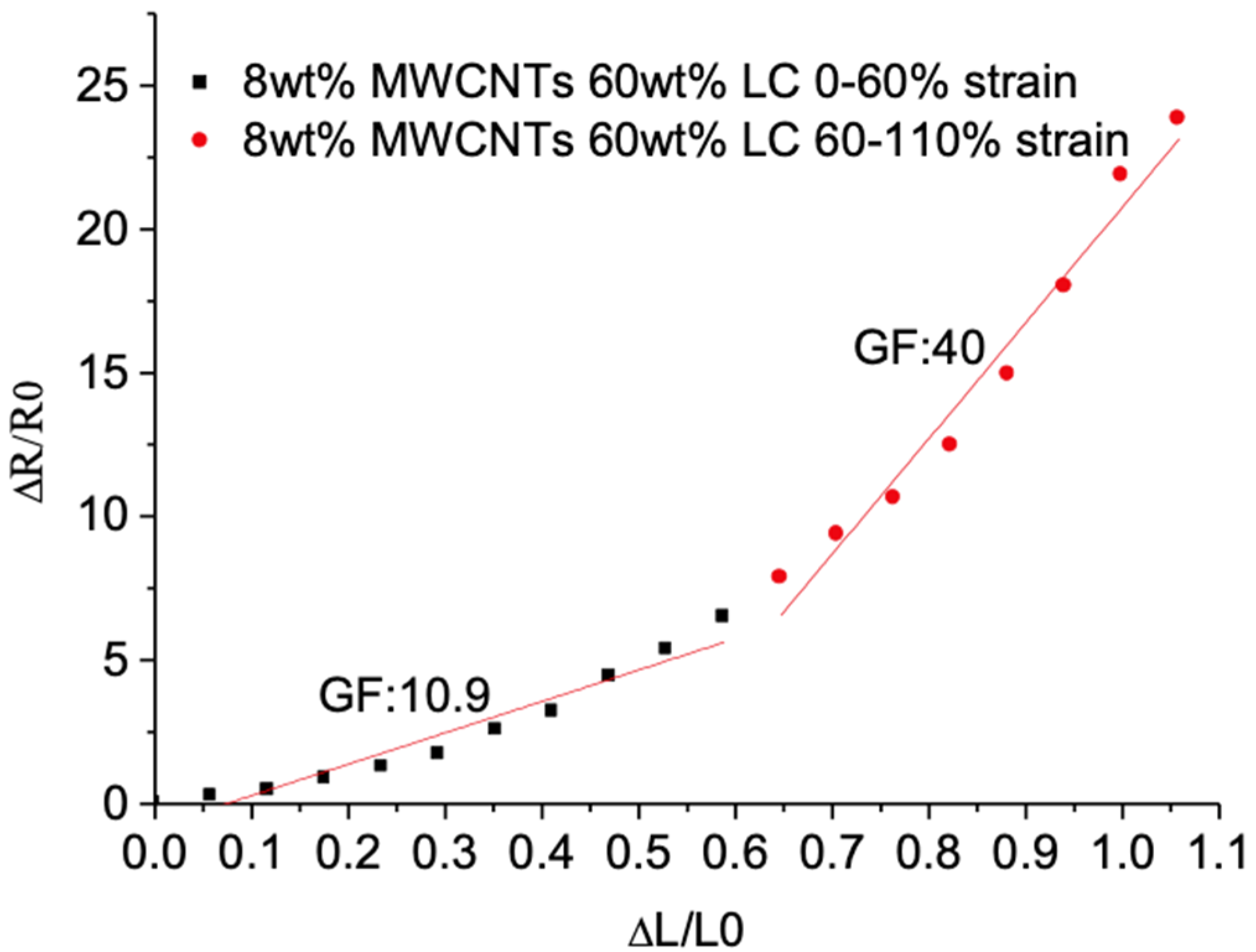 Sensors 21 06078 g006 550