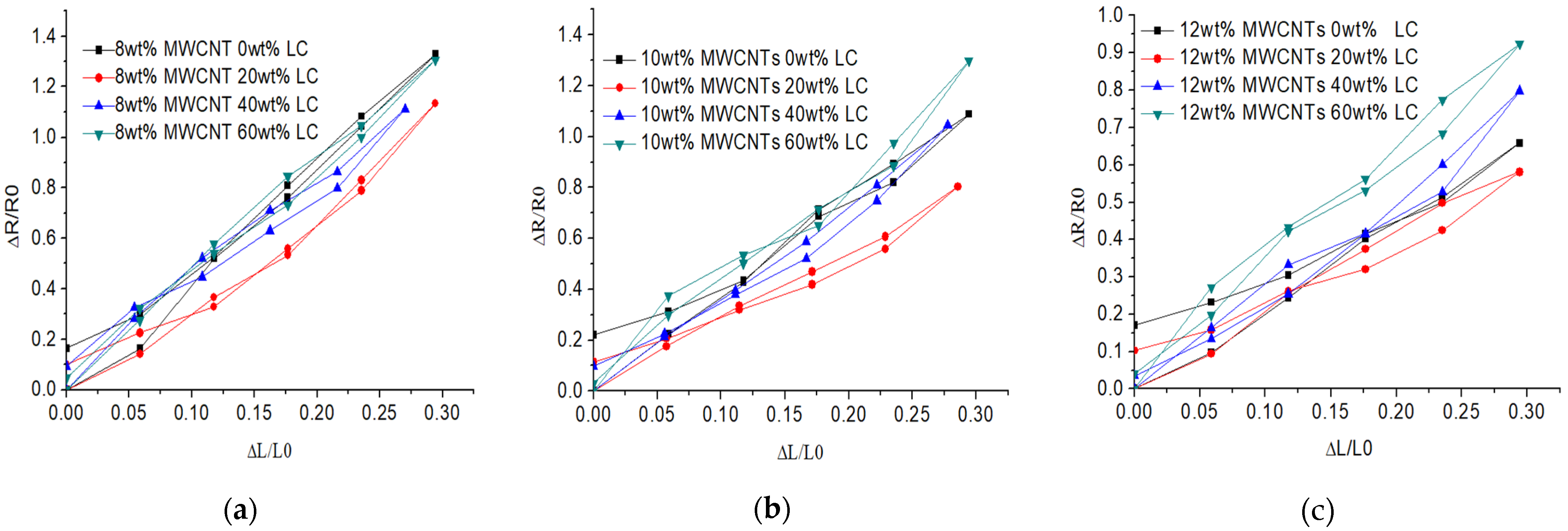 Sensors 21 06078 g007 550