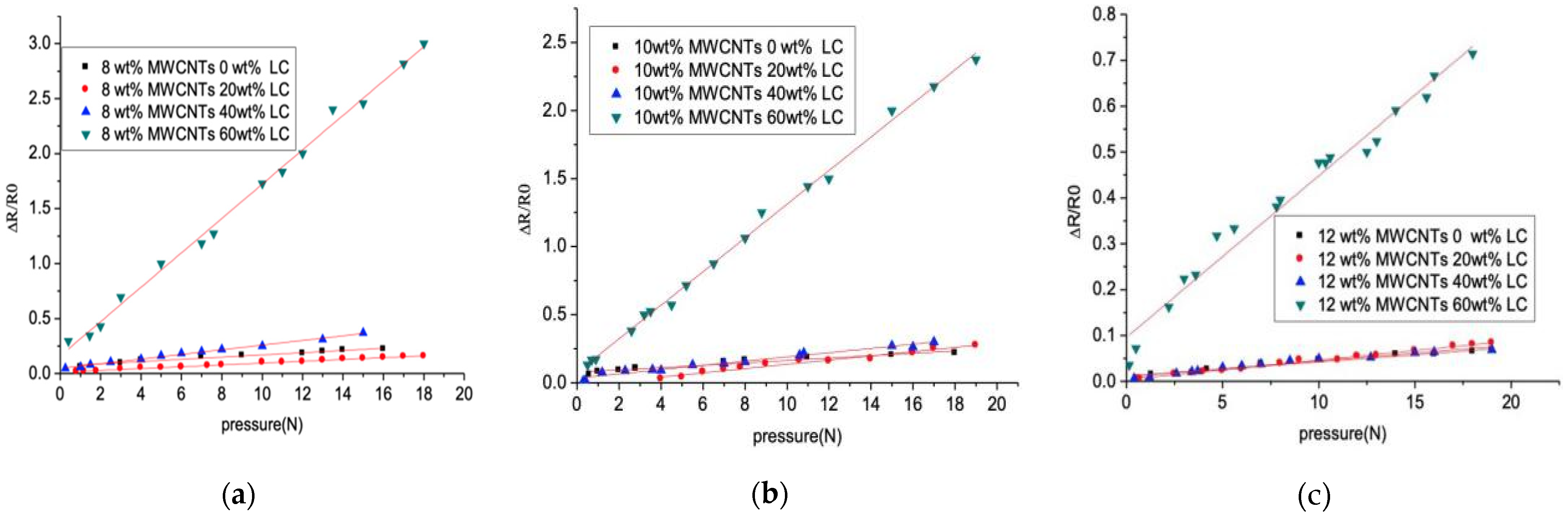 Sensors 21 06078 g008 550
