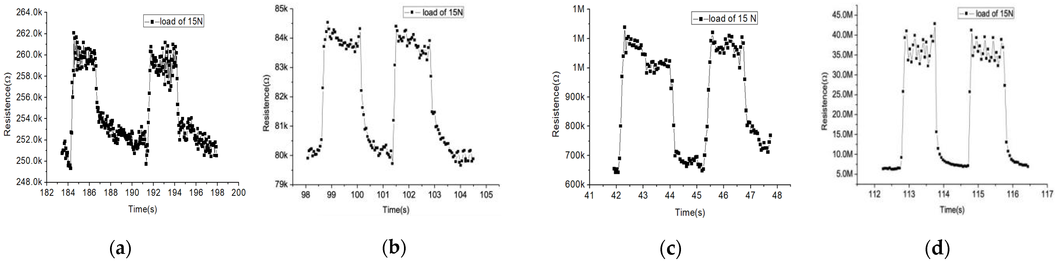 Sensors 21 06078 g009 550