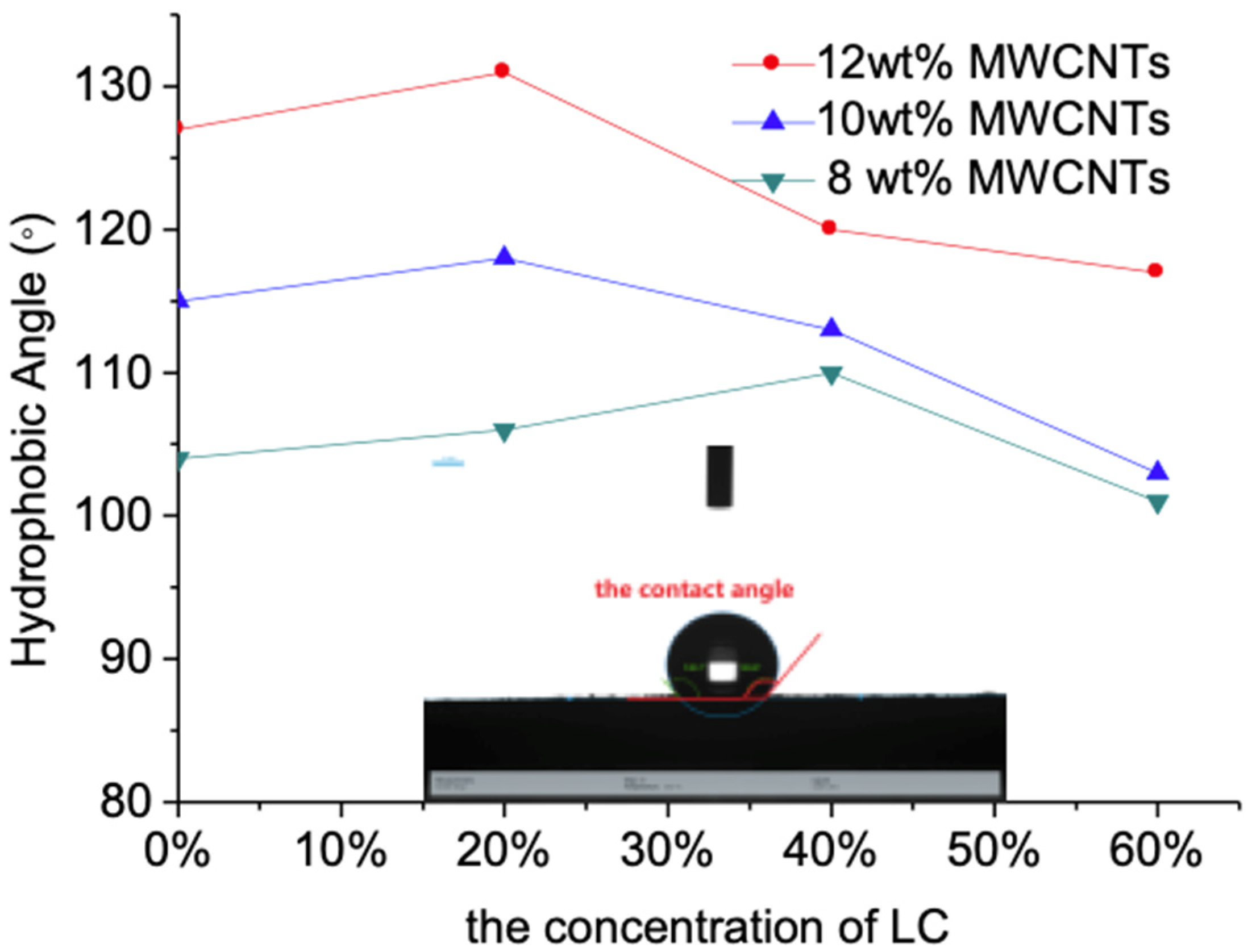 Sensors 21 06078 g010 550
