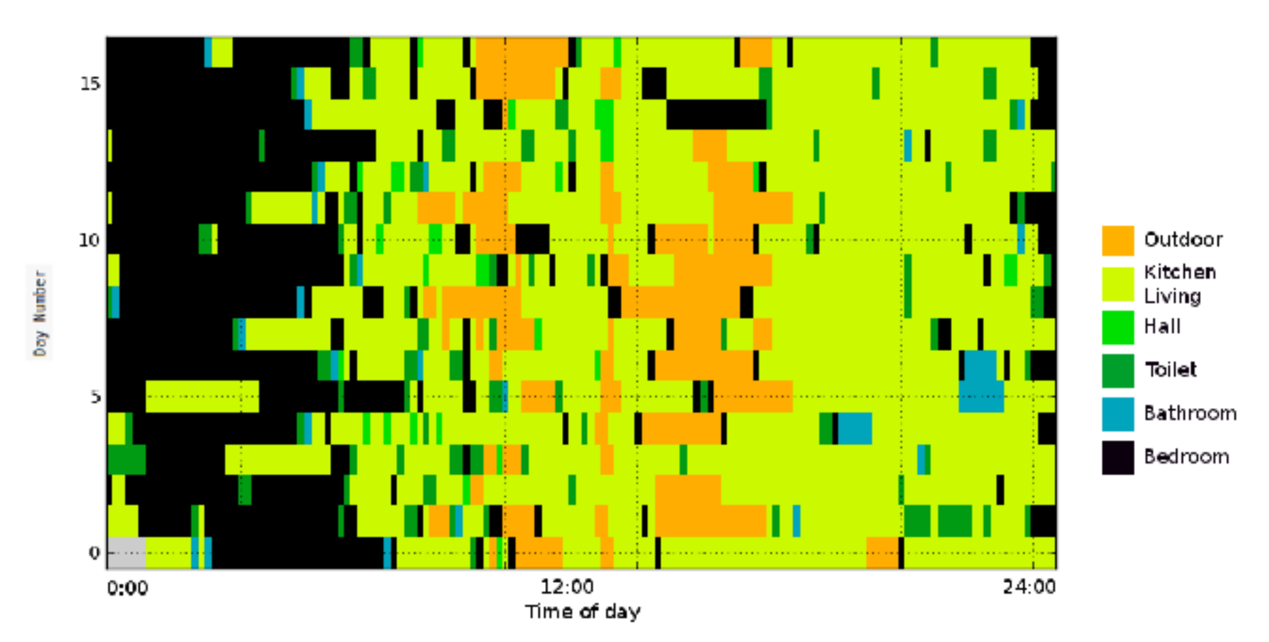 Sensors 21 06080 g003 550