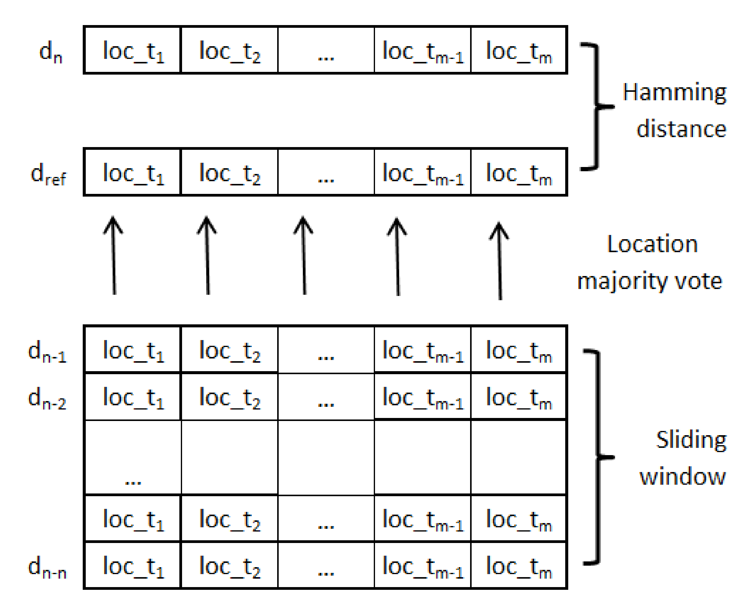 Sensors 21 06080 g004 550