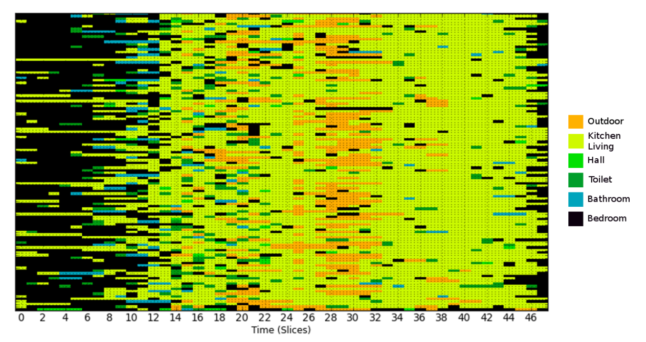 Sensors 21 06080 g006 550