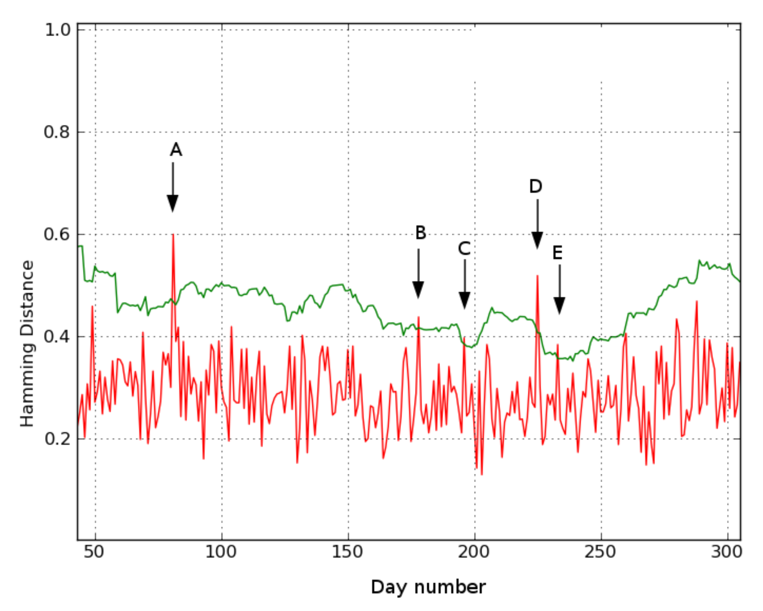Sensors 21 06080 g008 550