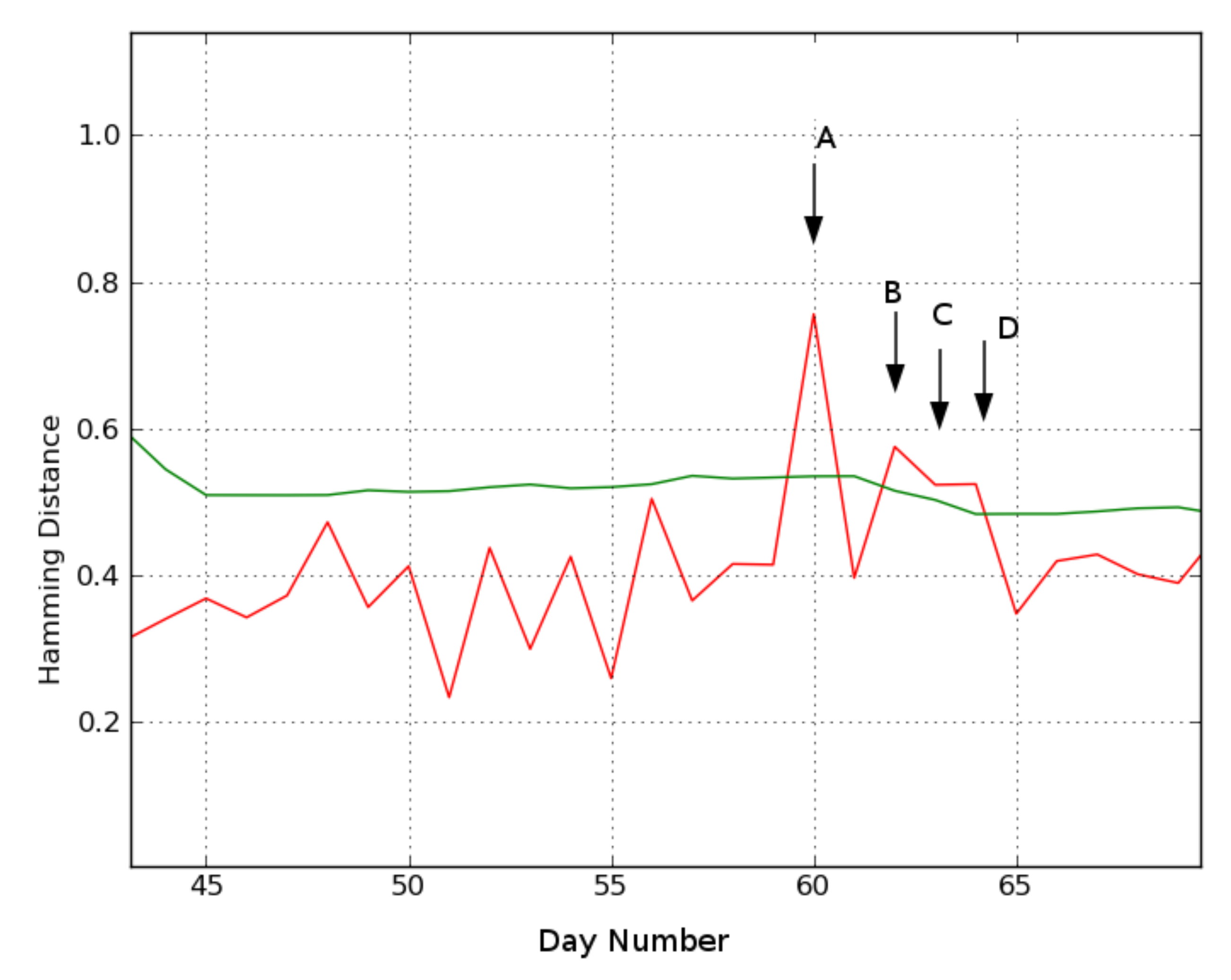 Sensors 21 06080 g009 550