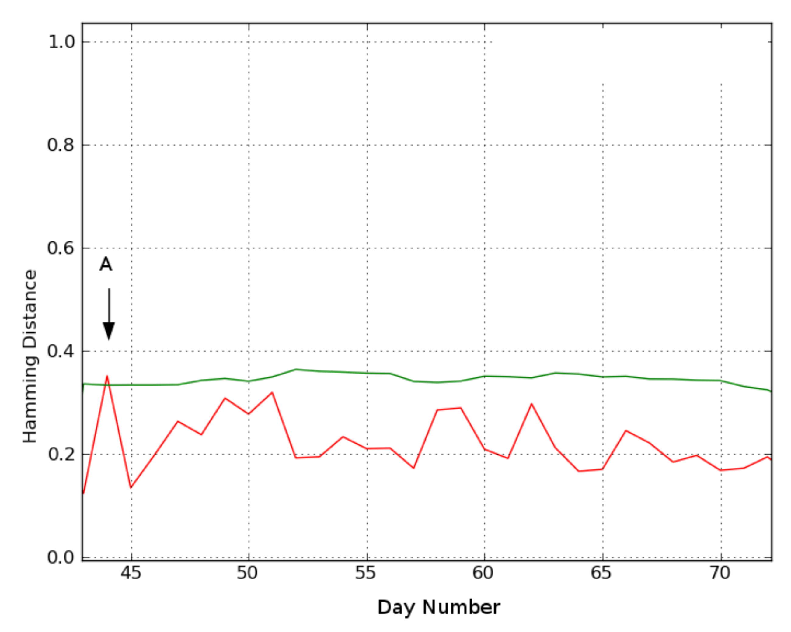 Sensors 21 06080 g010 550