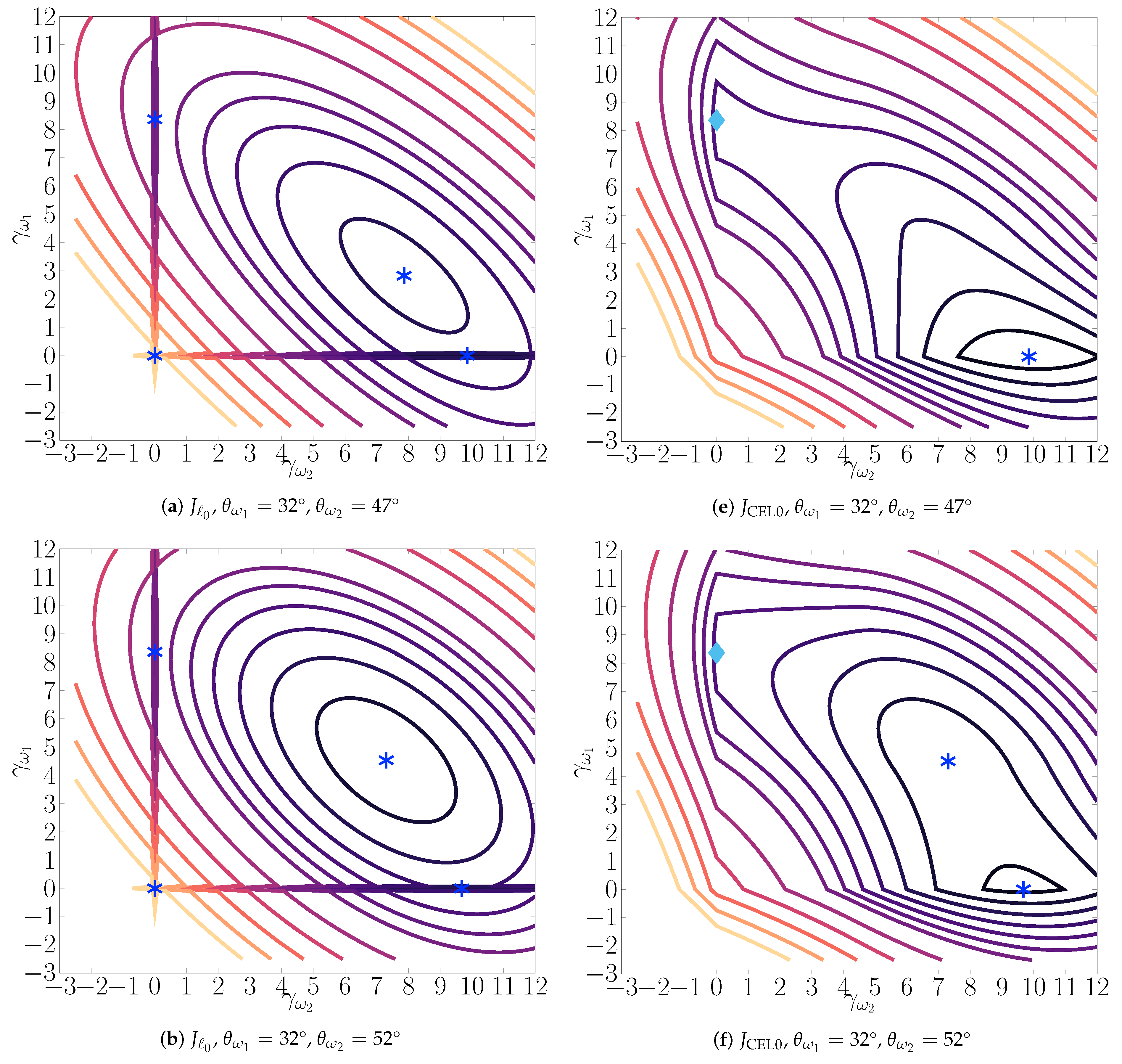 Sensors 21 06081 g001a