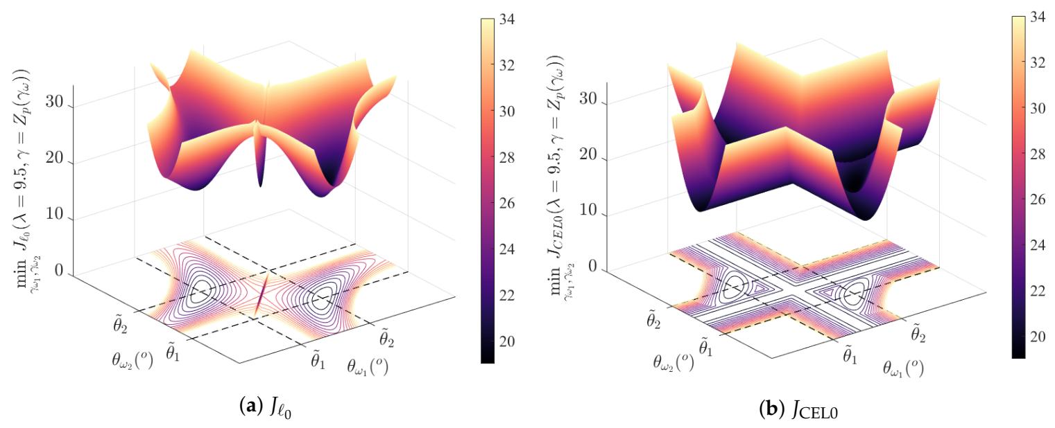 Sensors 21 06081 g002