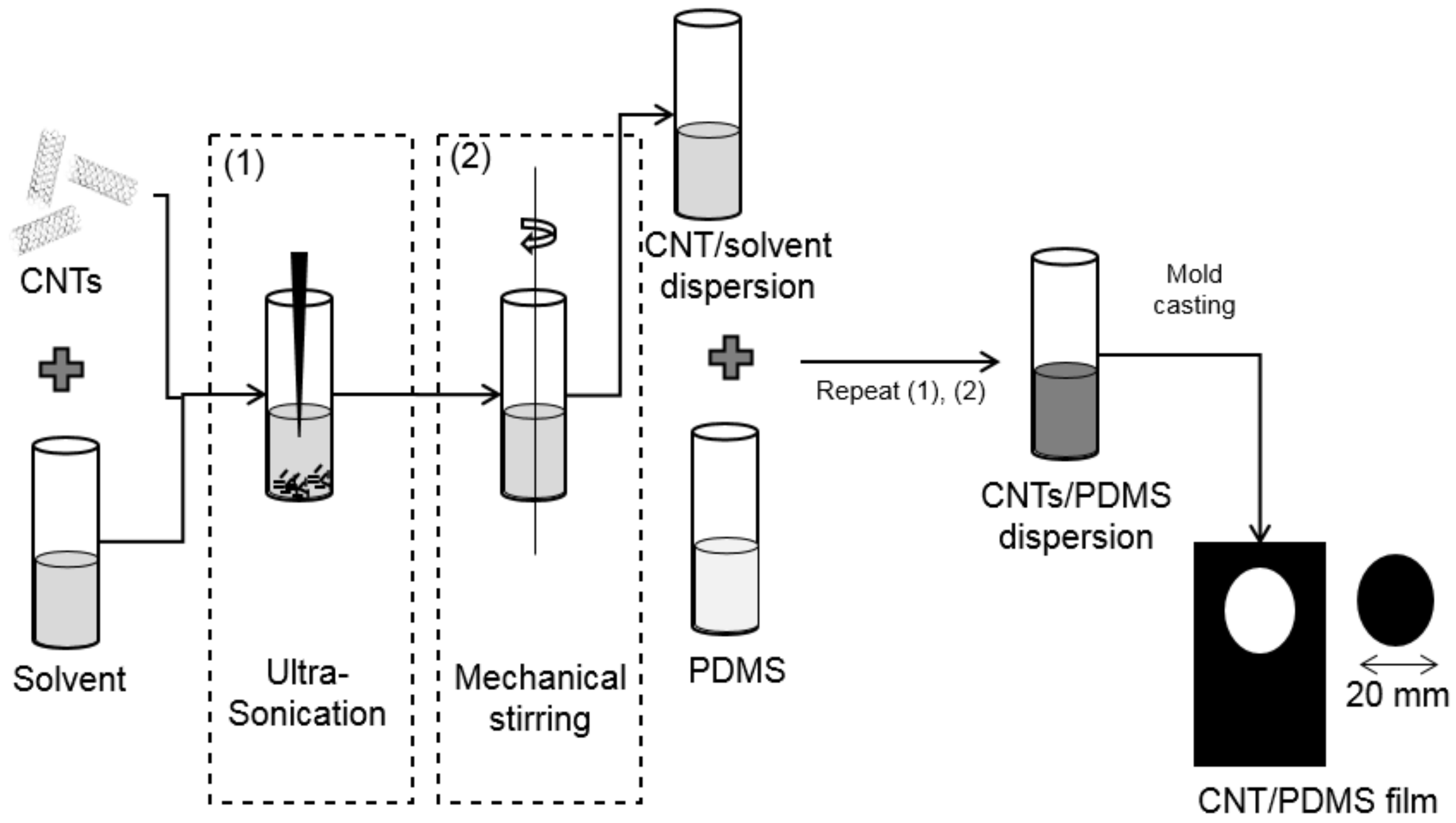 Sensors 21 06082 g001 Sensors 21 06082 g001